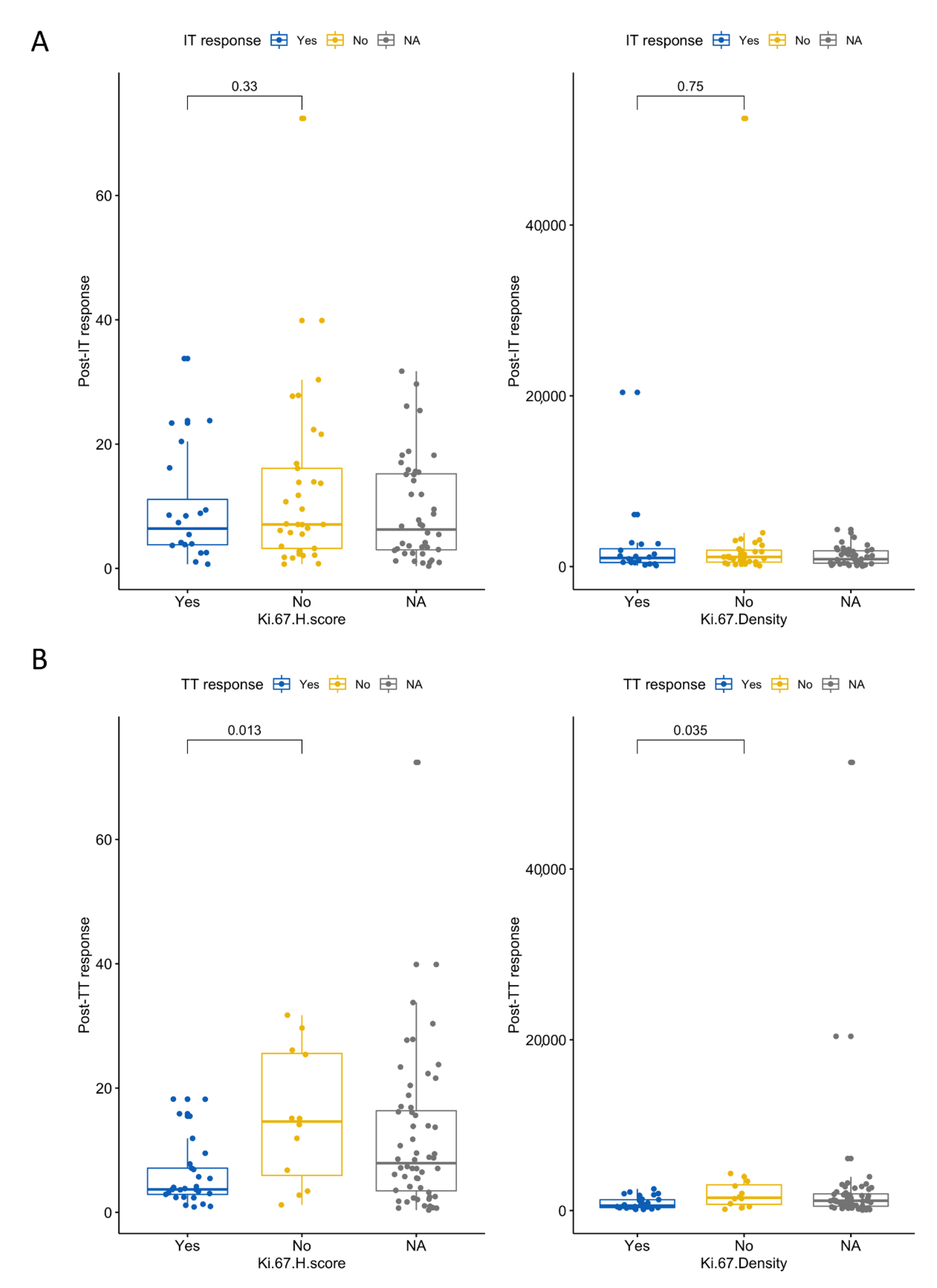 Cancers 13 03743 g005 Cancers 13 03743 g005