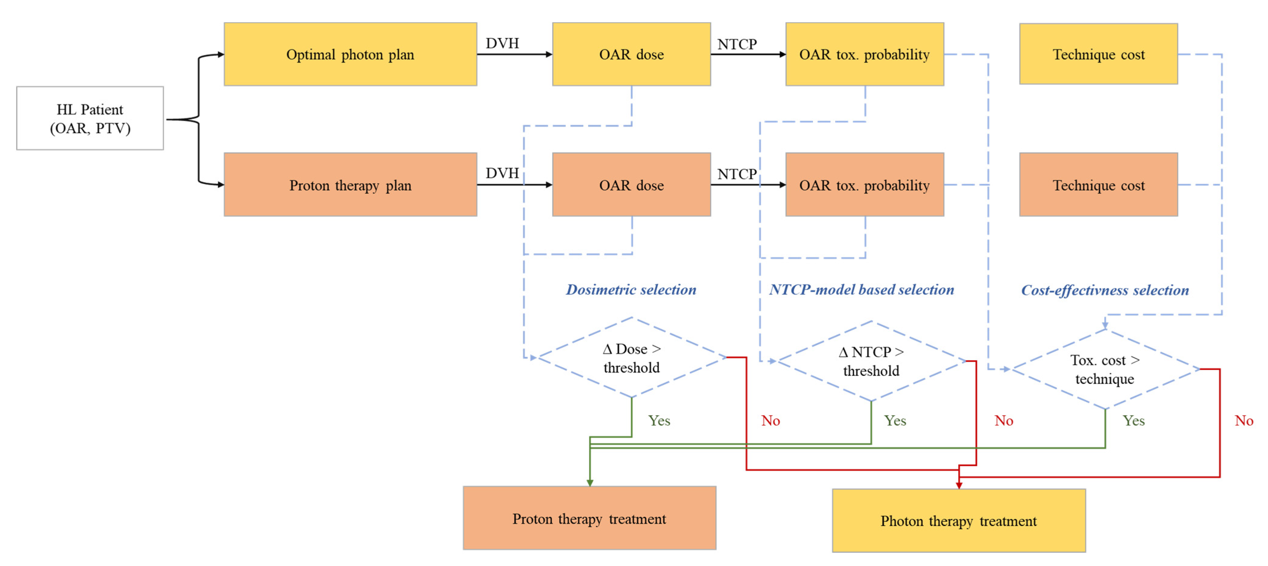 Cancers 13 03744 g001