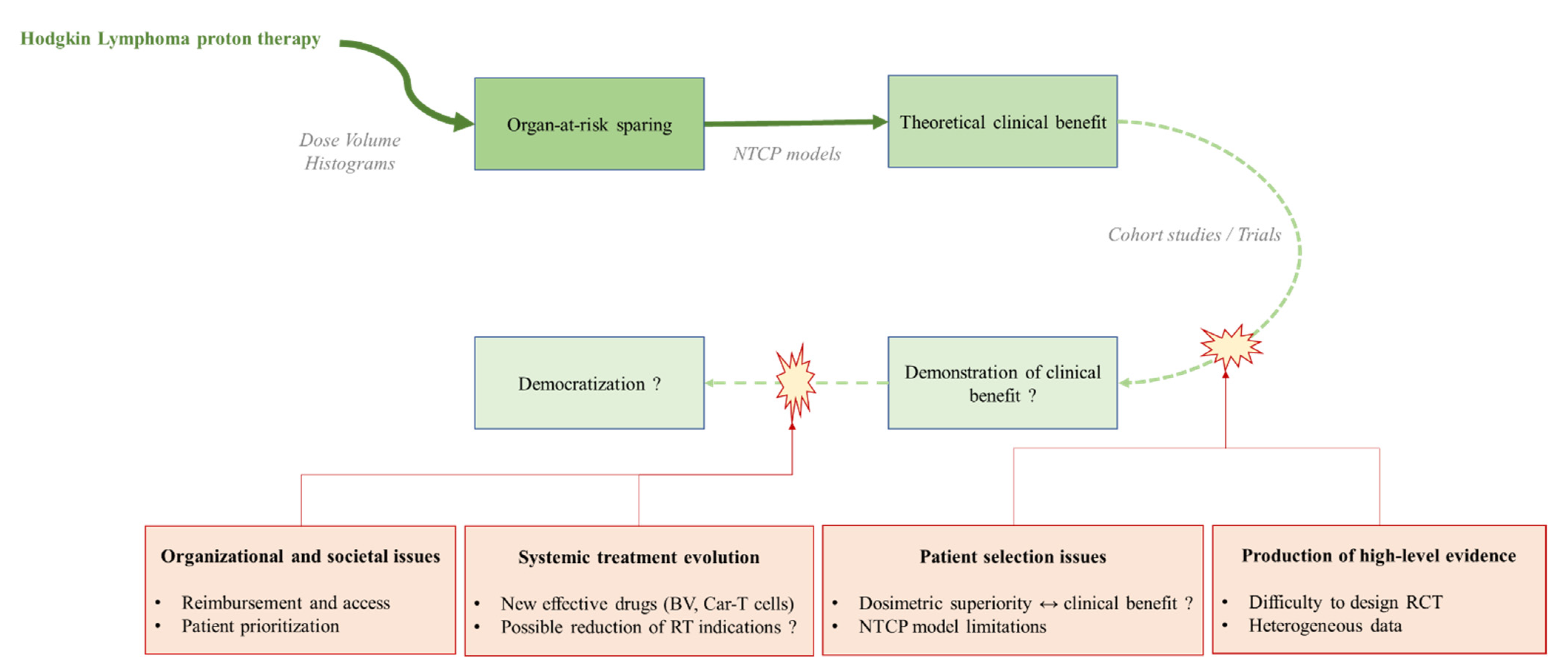 Cancers 13 03744 g002