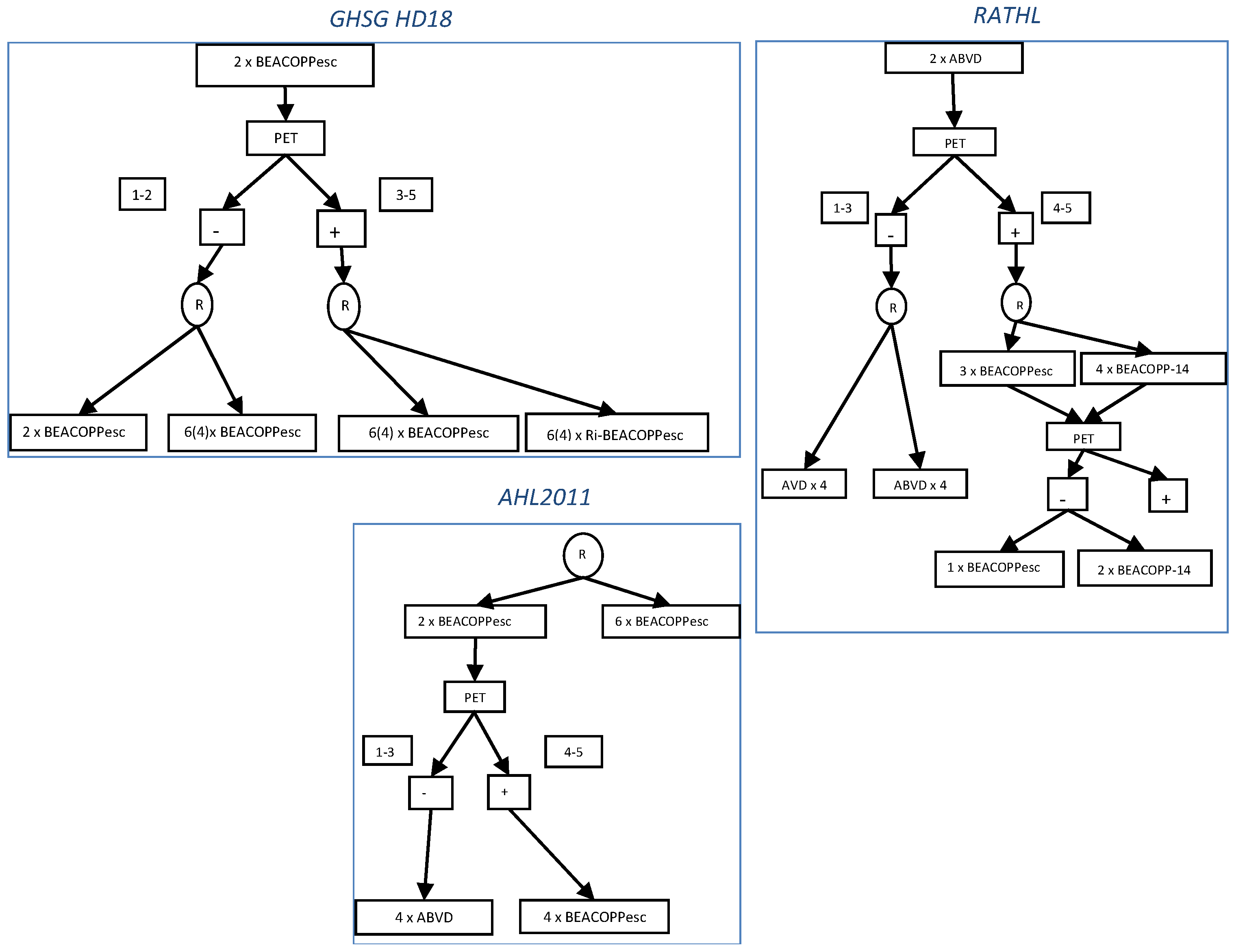 Cancers 13 03745 g001