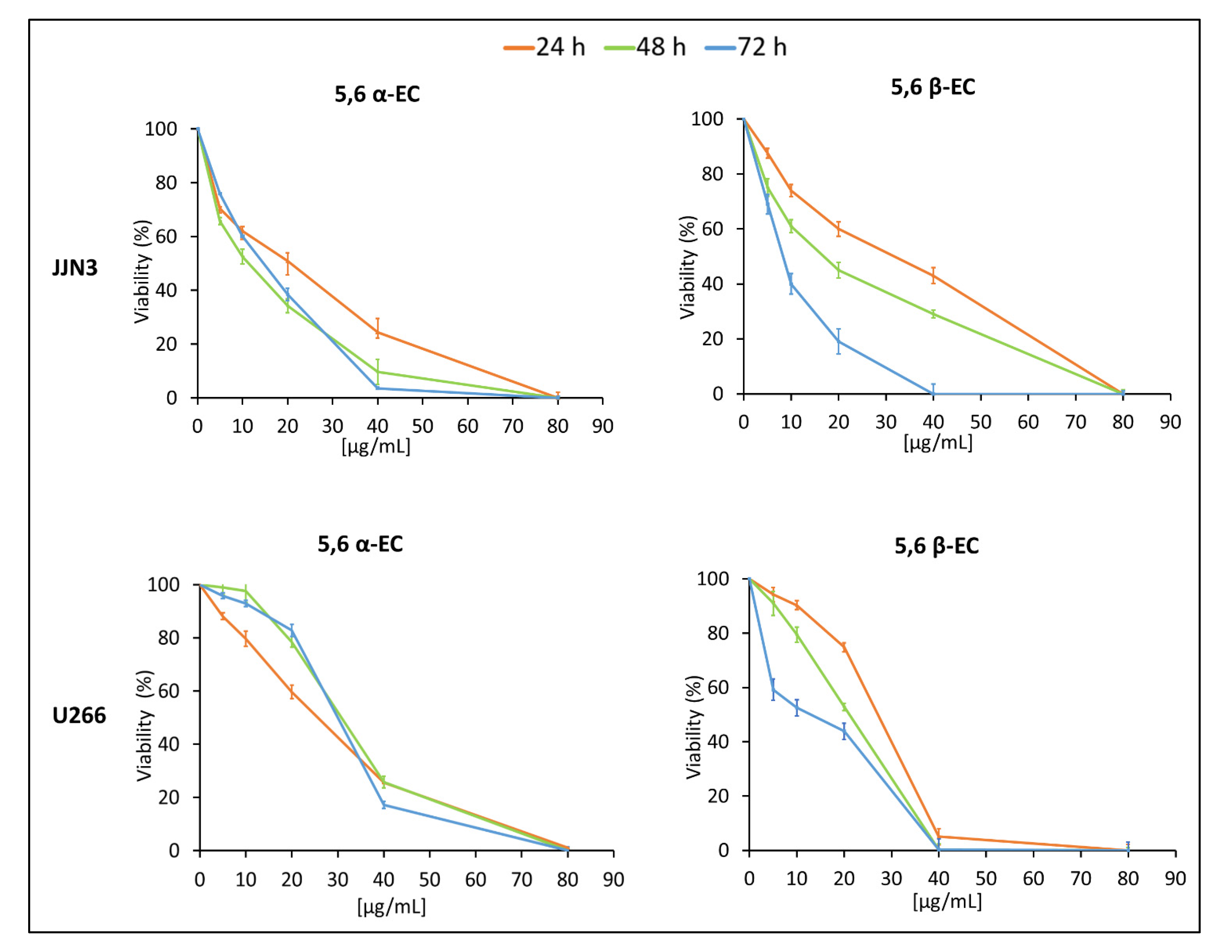 Cancers 13 03747 g001 550