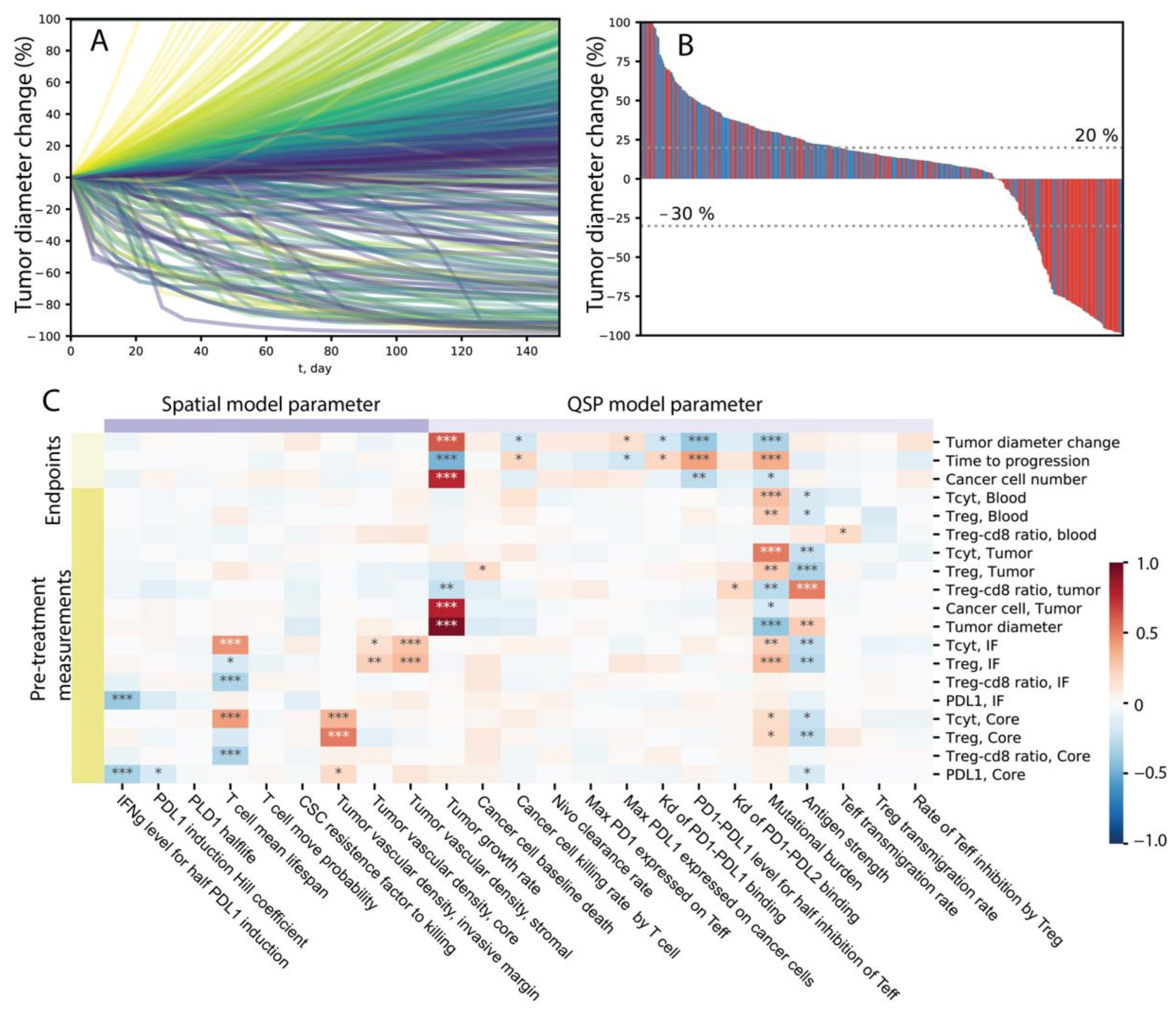 Cancers 13 03751 g005