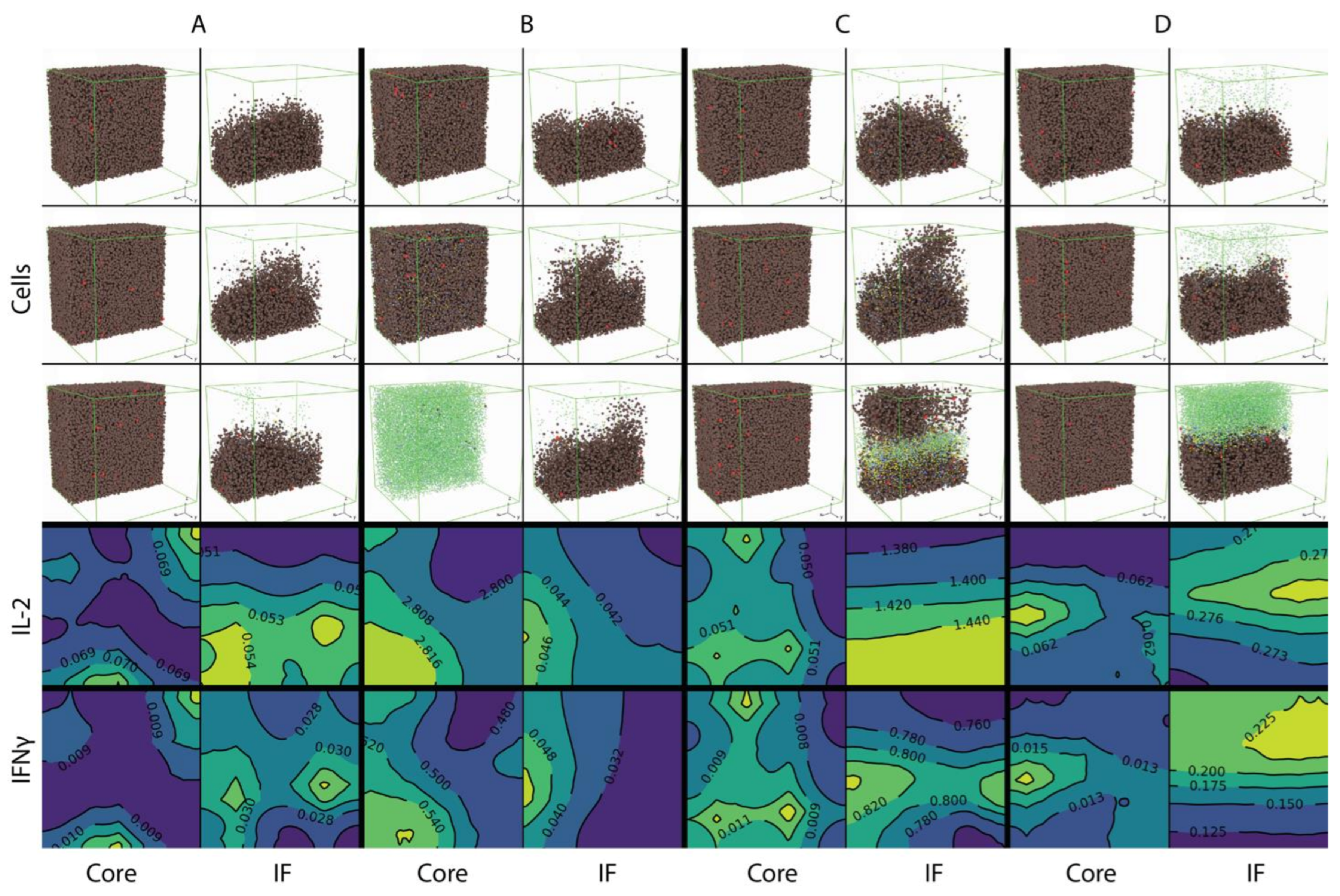 Cancers 13 03751 g006