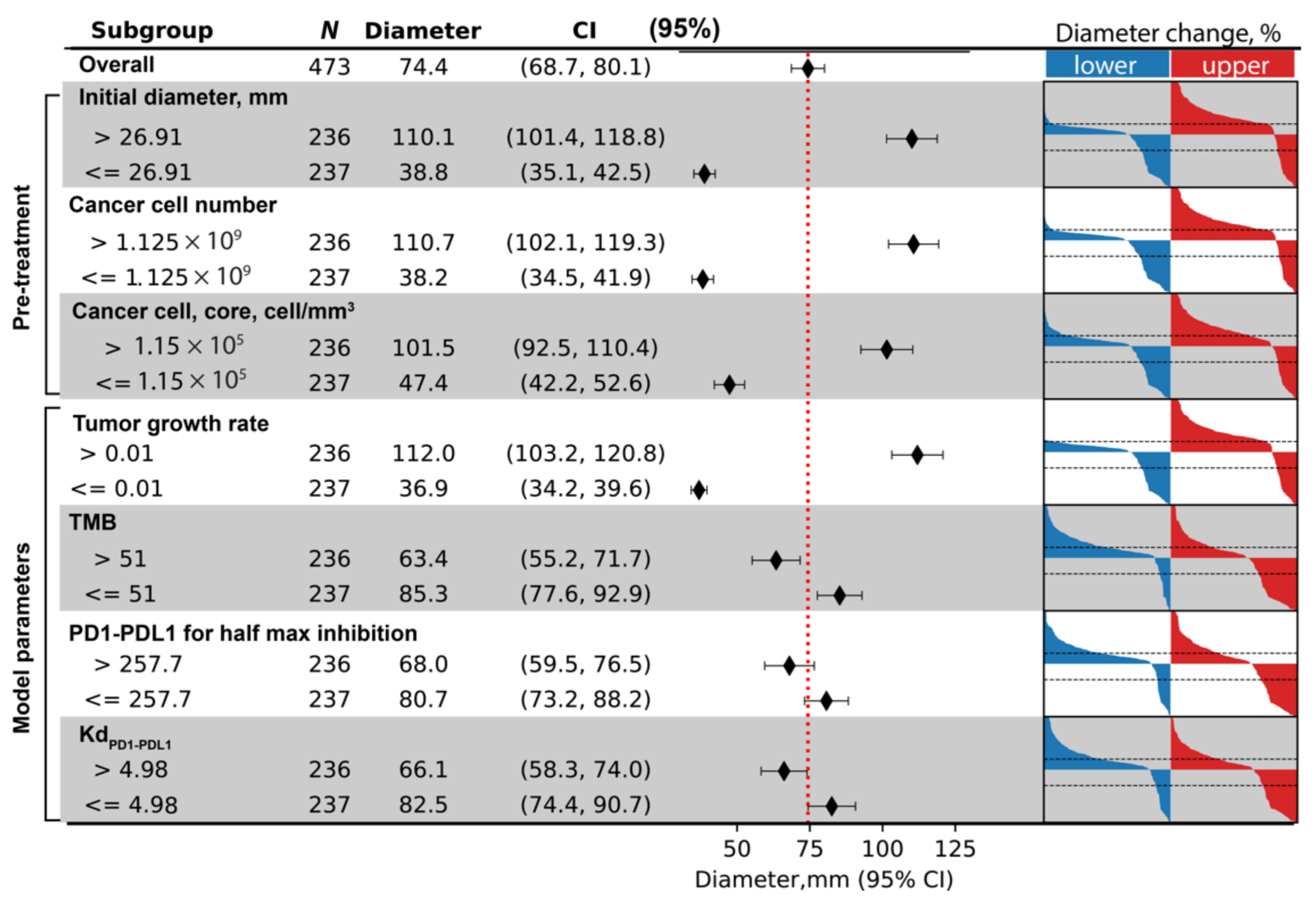 Cancers 13 03751 g009