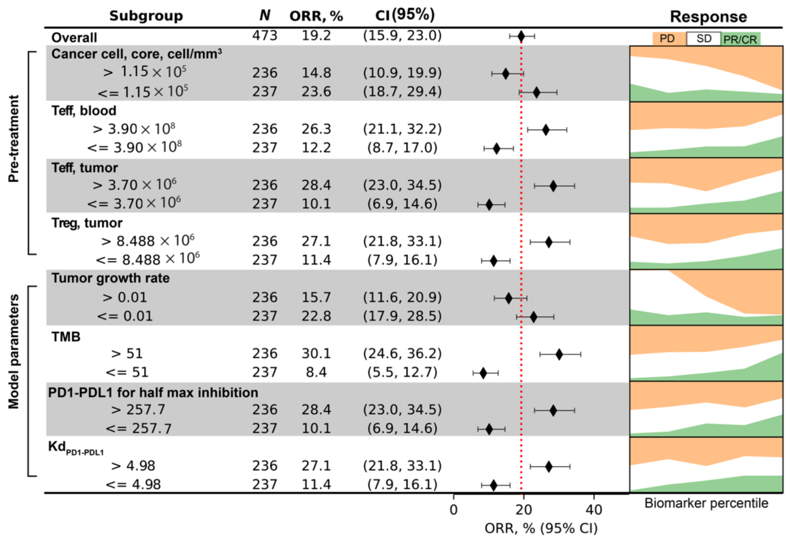Cancers 13 03751 g010