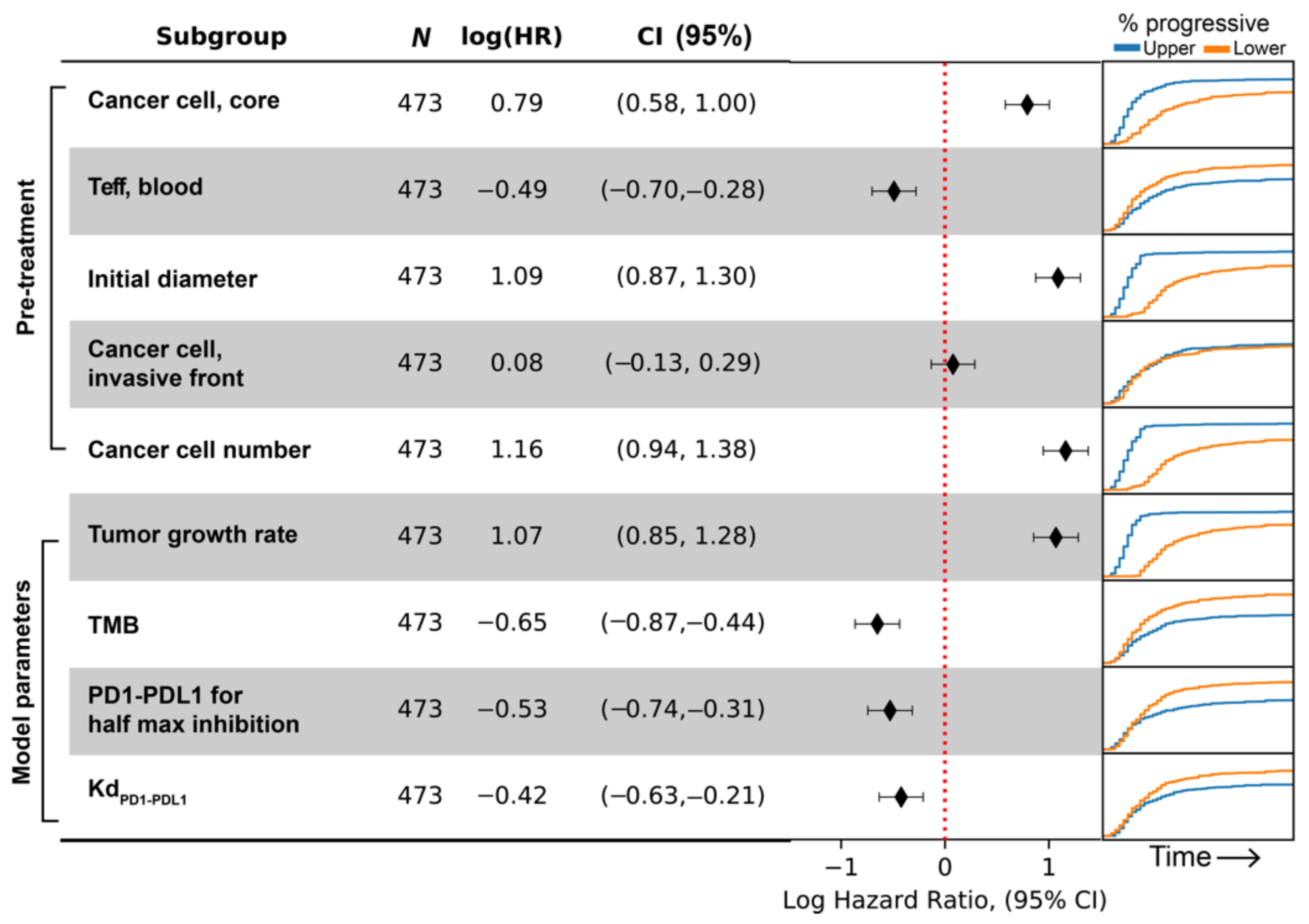 Cancers 13 03751 g011