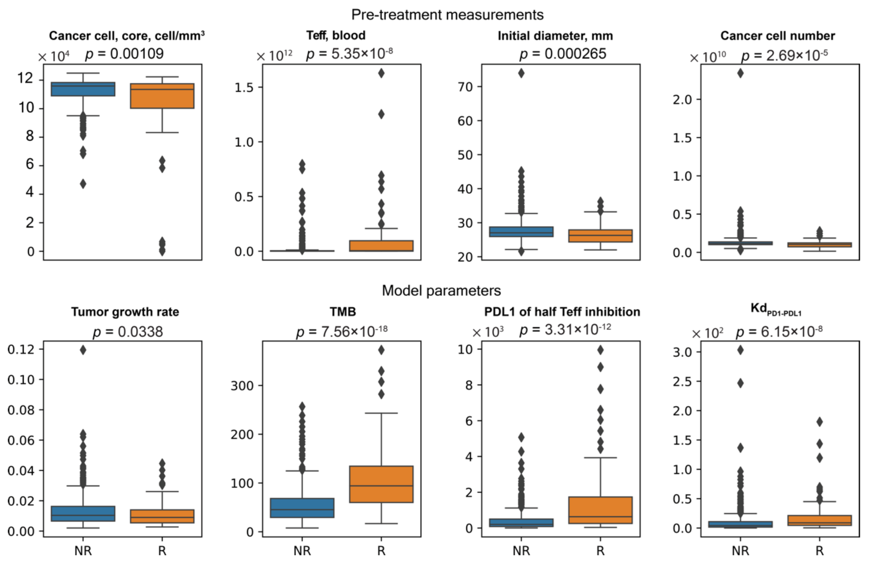 Cancers 13 03751 g012