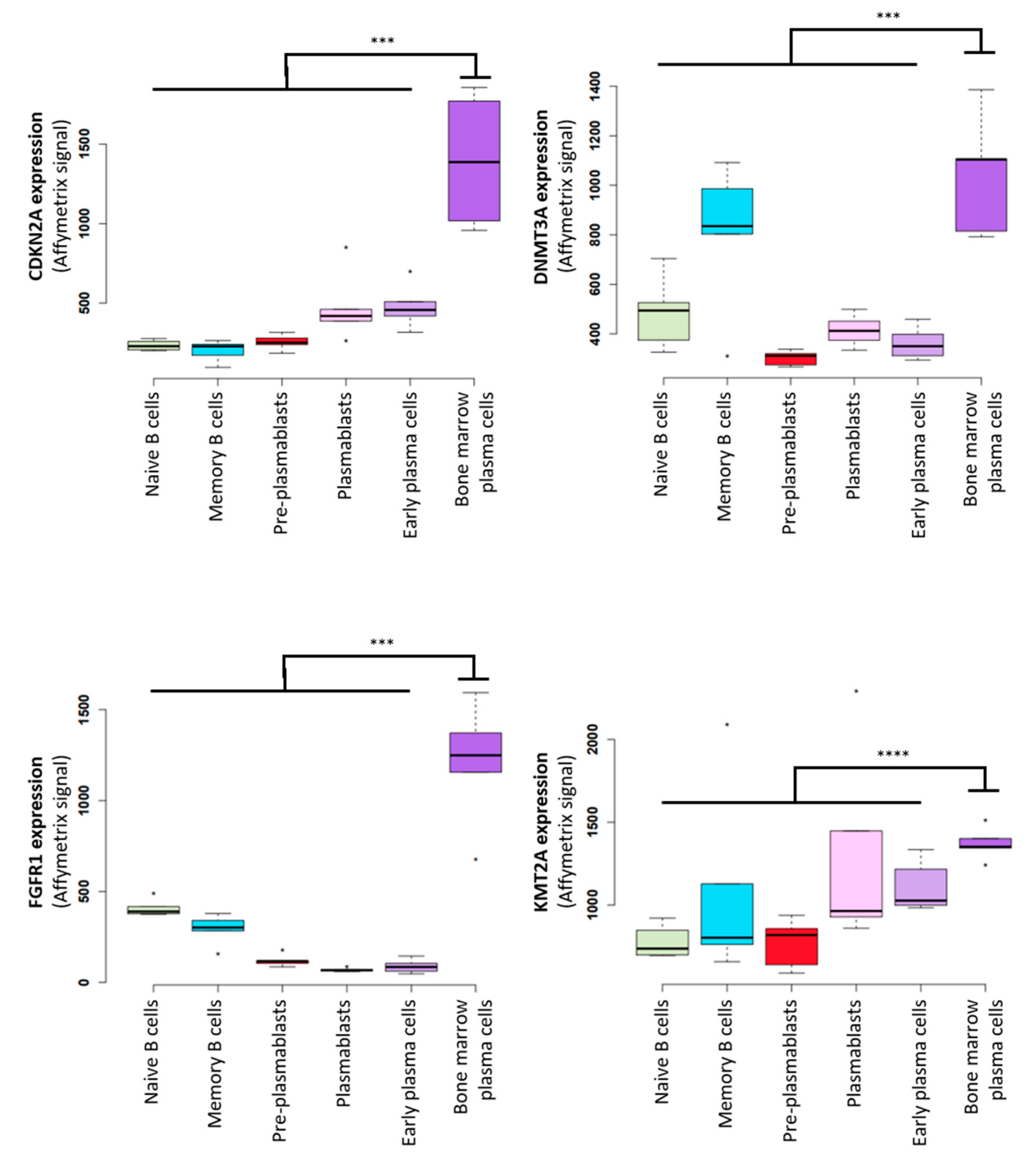 Cancers 13 03755 g002 550