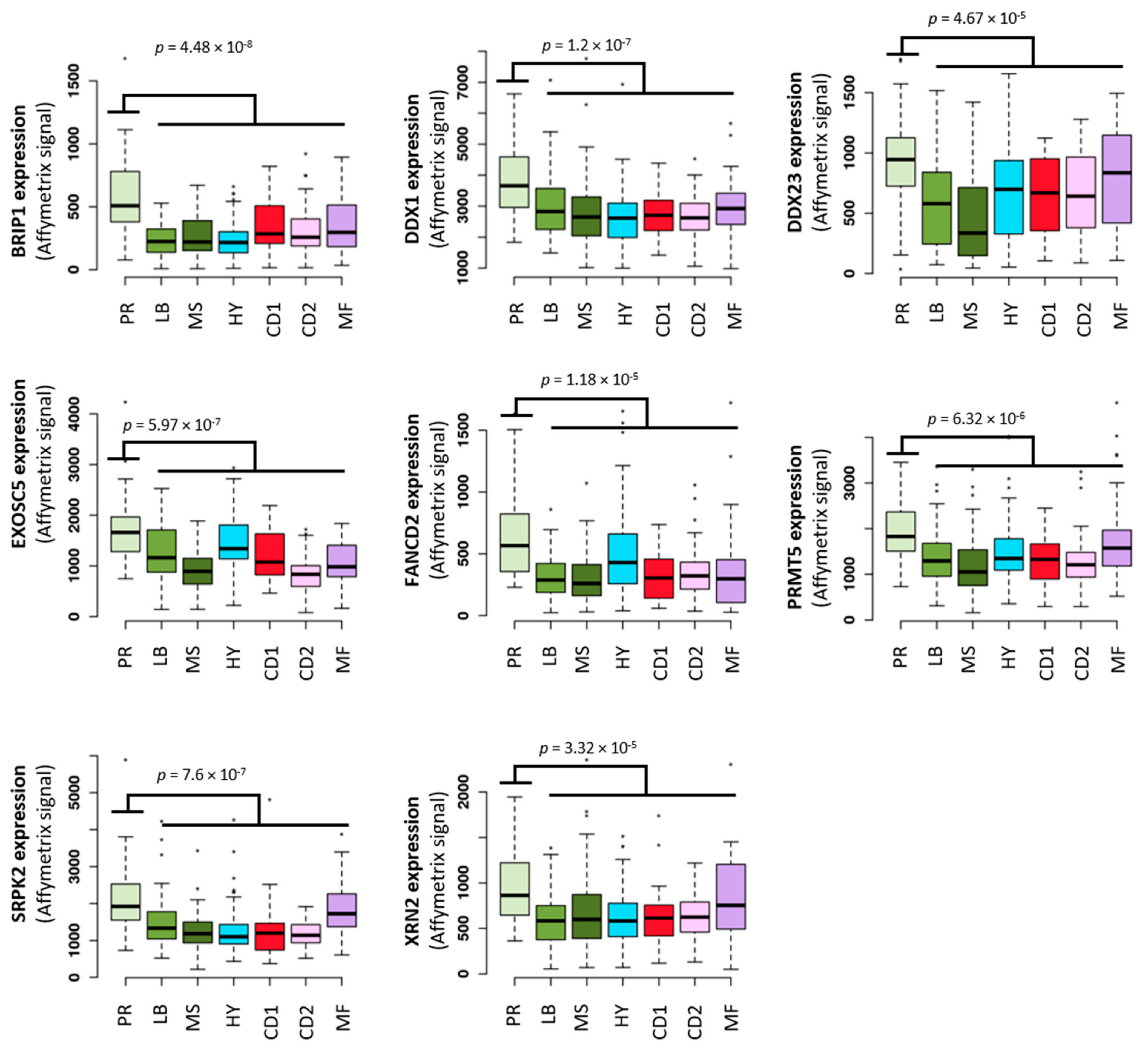 Cancers 13 03755 g005 550