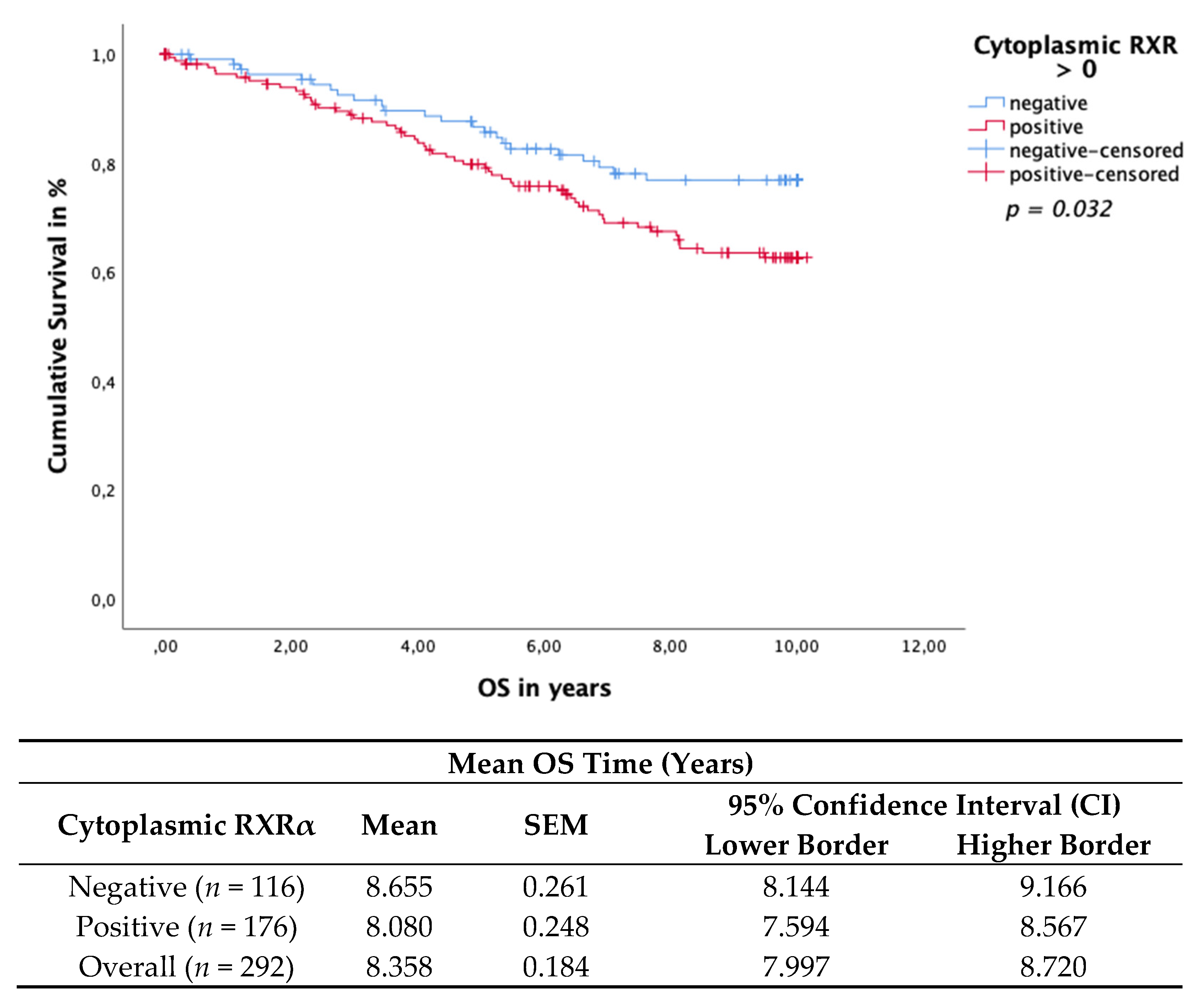 Cancers 13 03756 g004