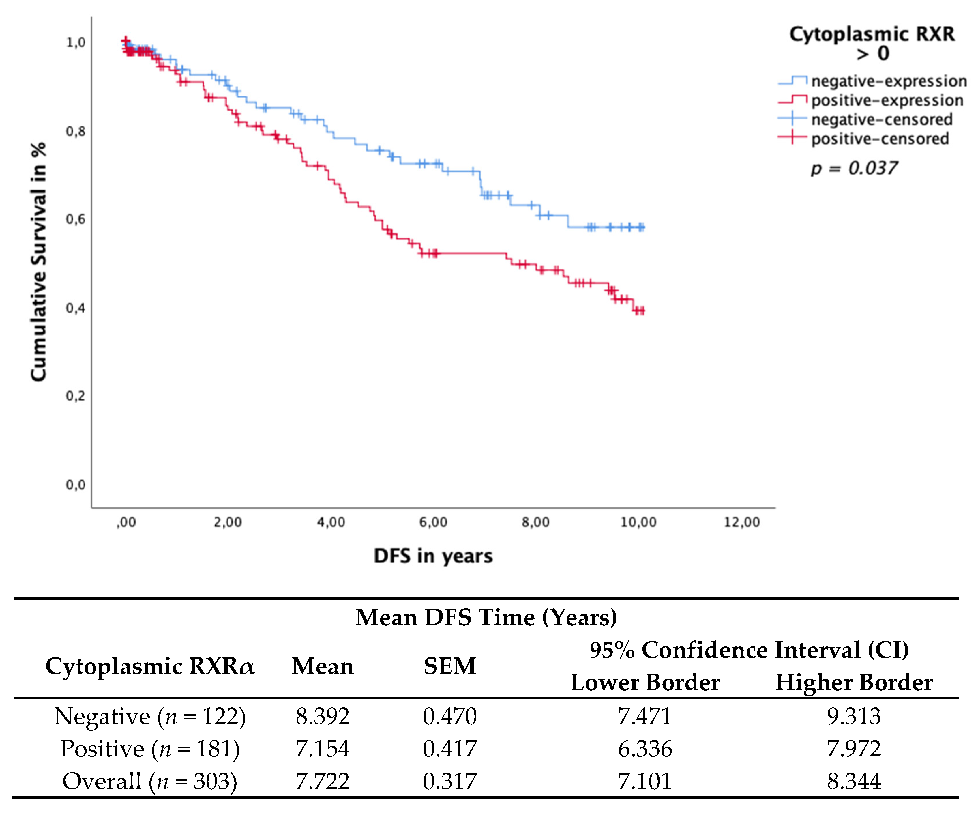 Cancers 13 03756 g005