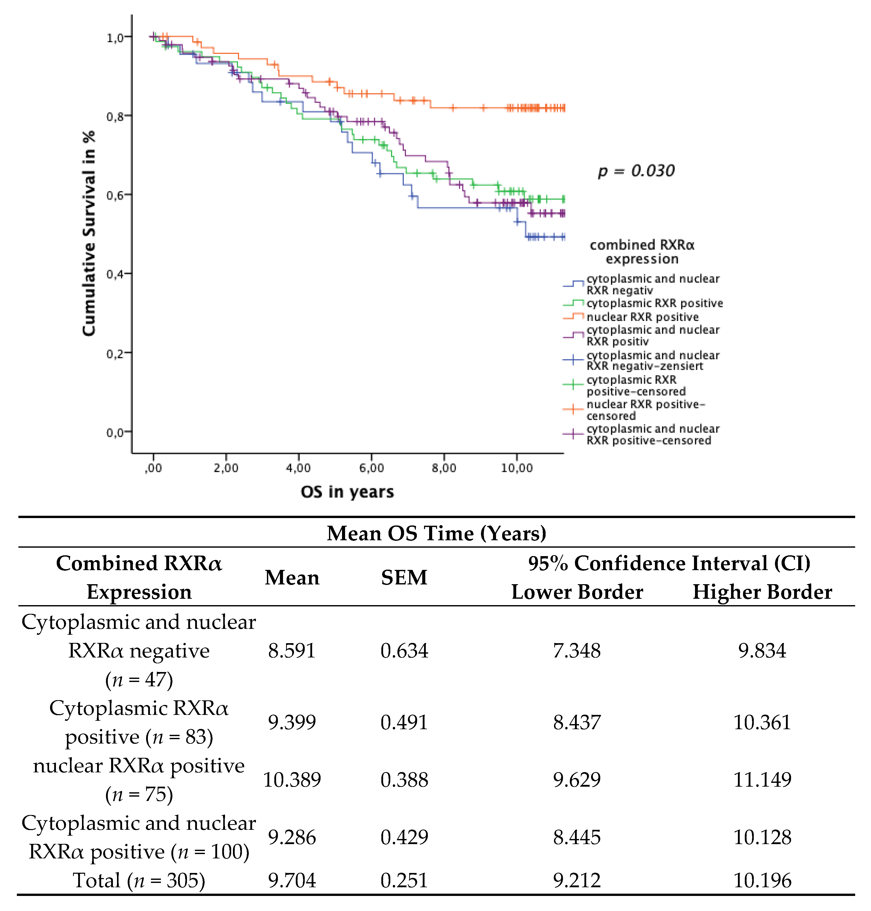 Cancers 13 03756 g006