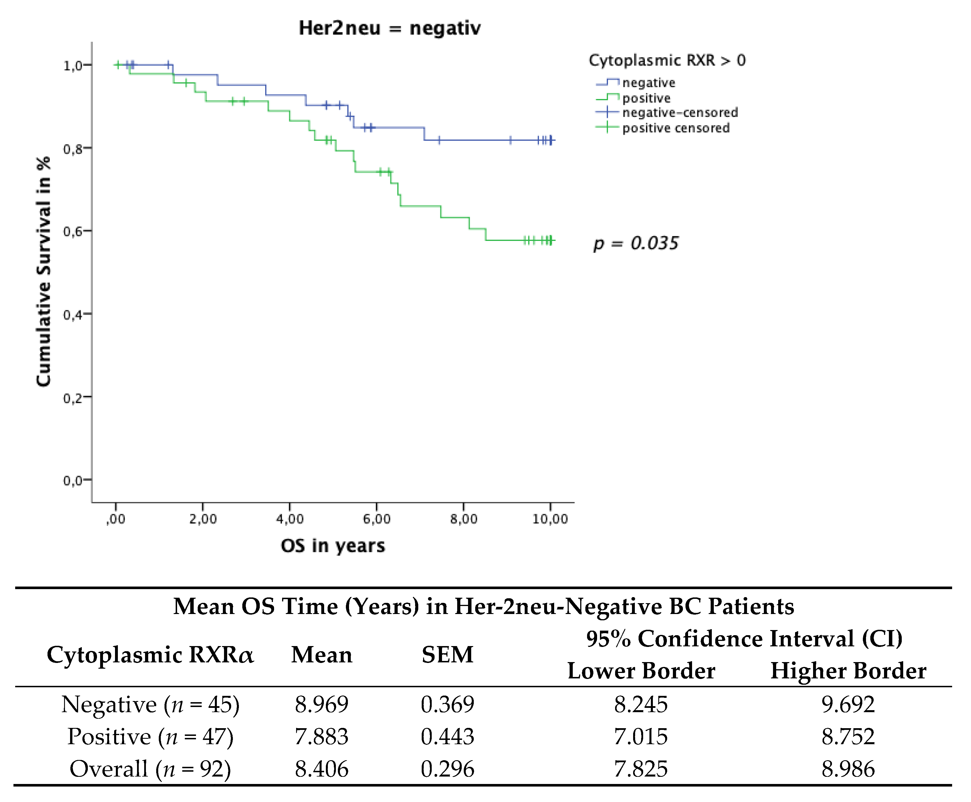 Cancers 13 03756 g008