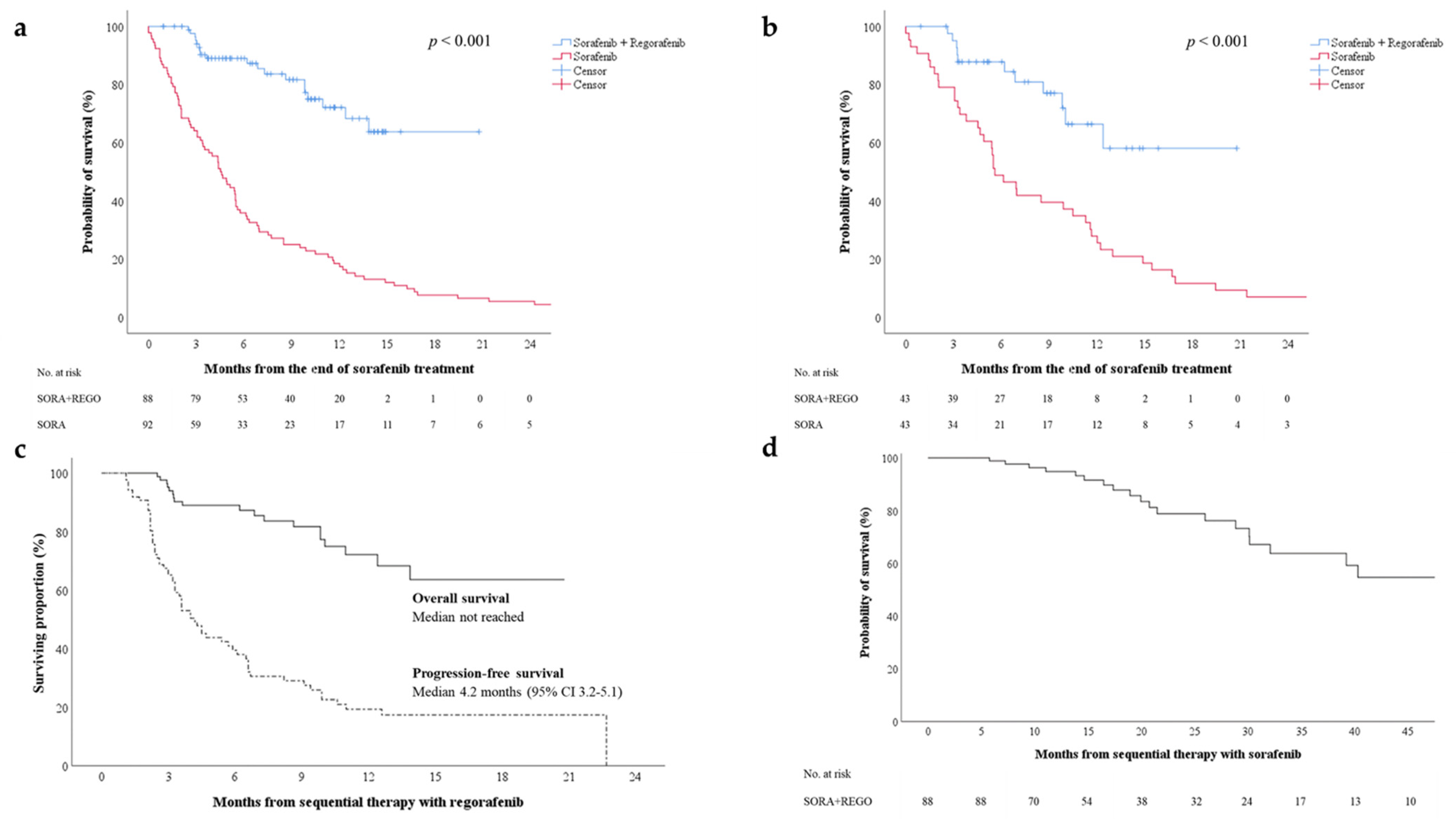 Cancers 13 03758 g001
