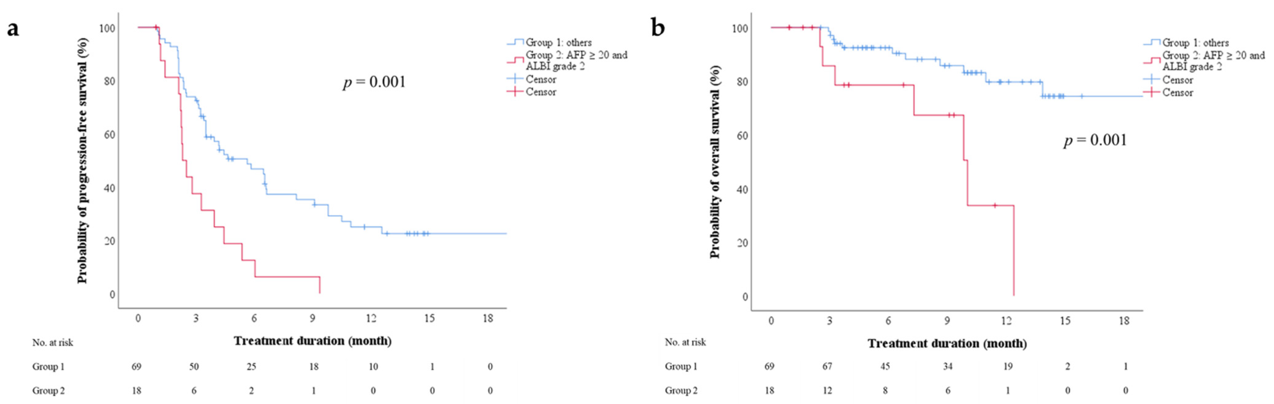 Cancers 13 03758 g002