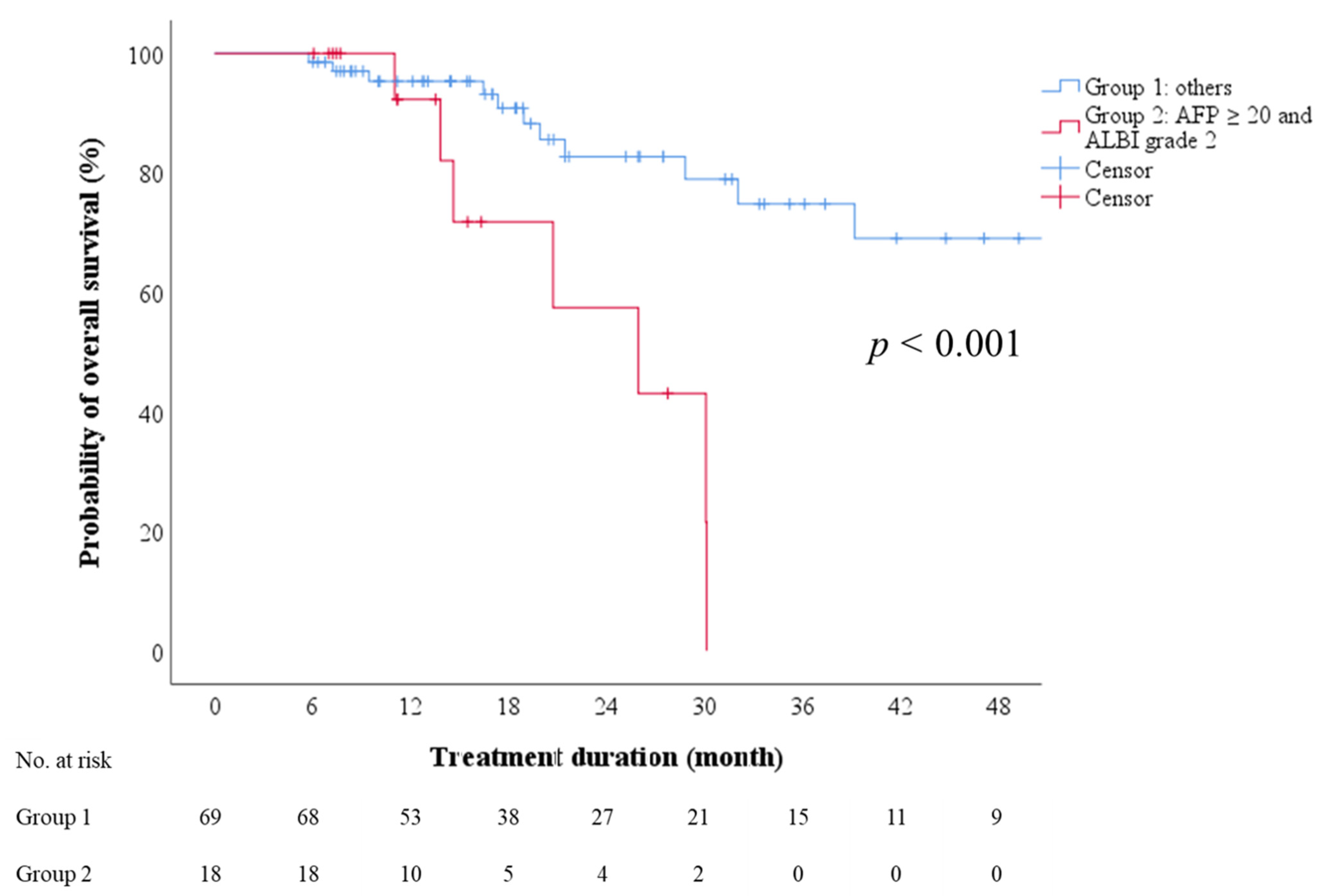 Cancers 13 03758 g003