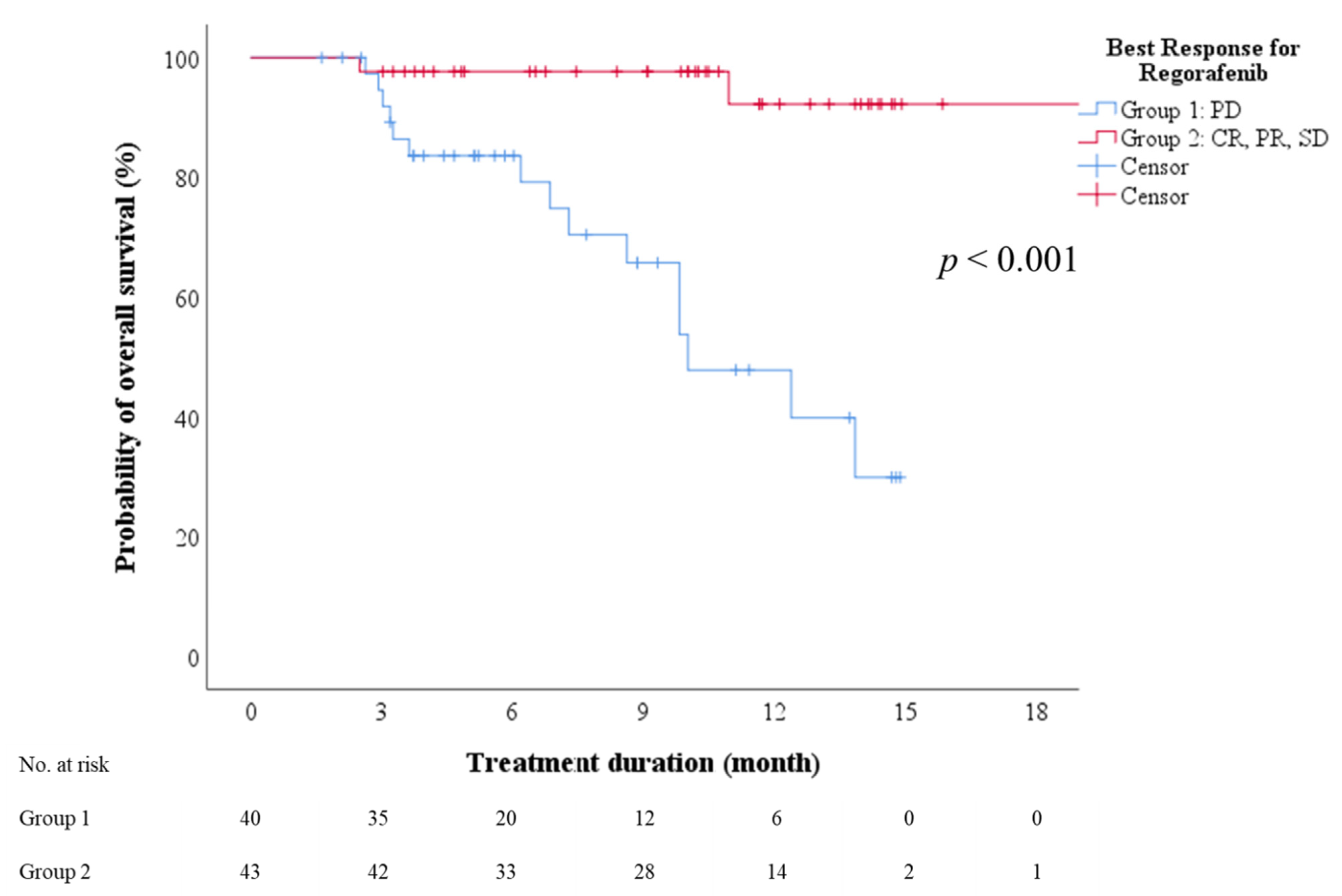 Cancers 13 03758 g004