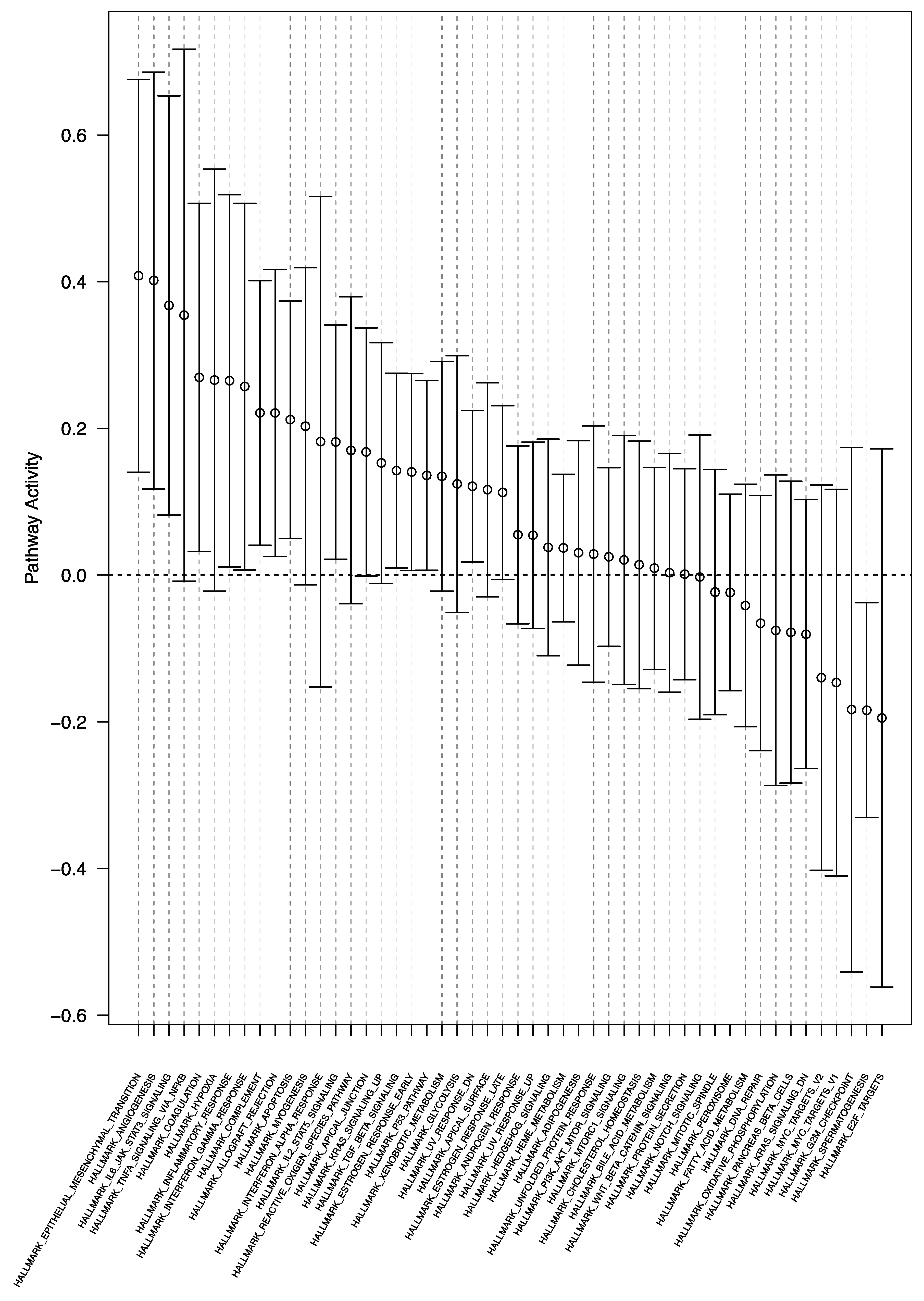 Cancers 13 03764 g003