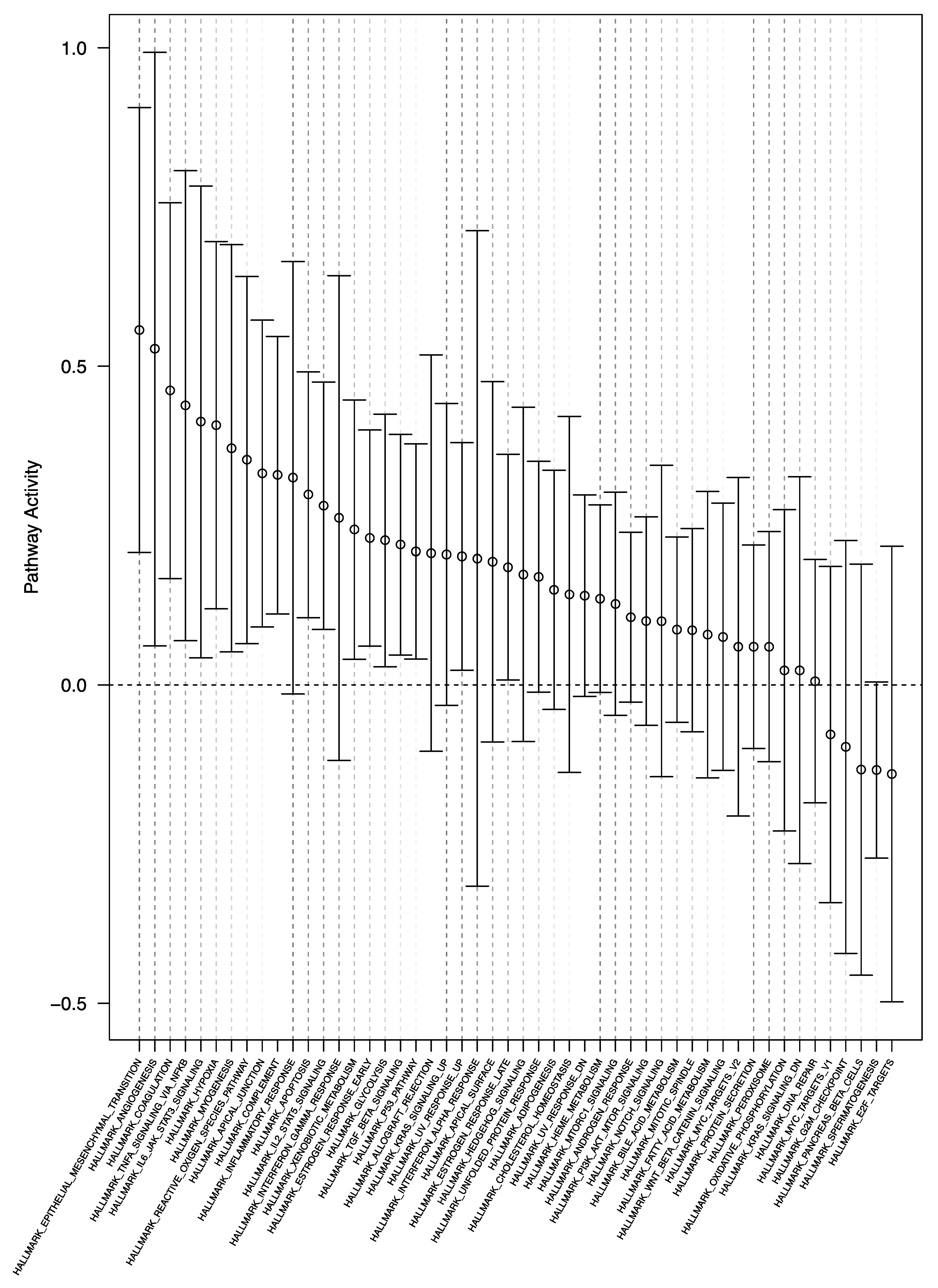 Cancers 13 03764 g004