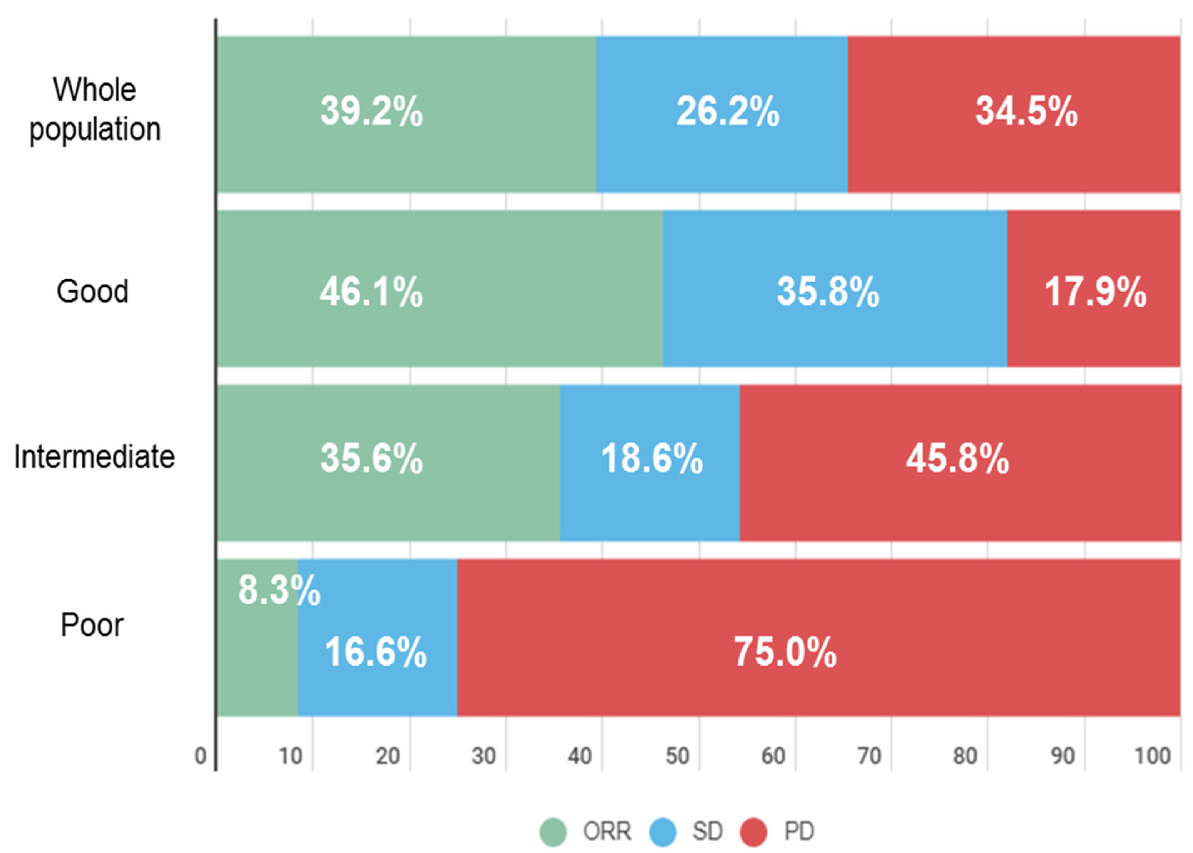 Cancers 13 03776 g002