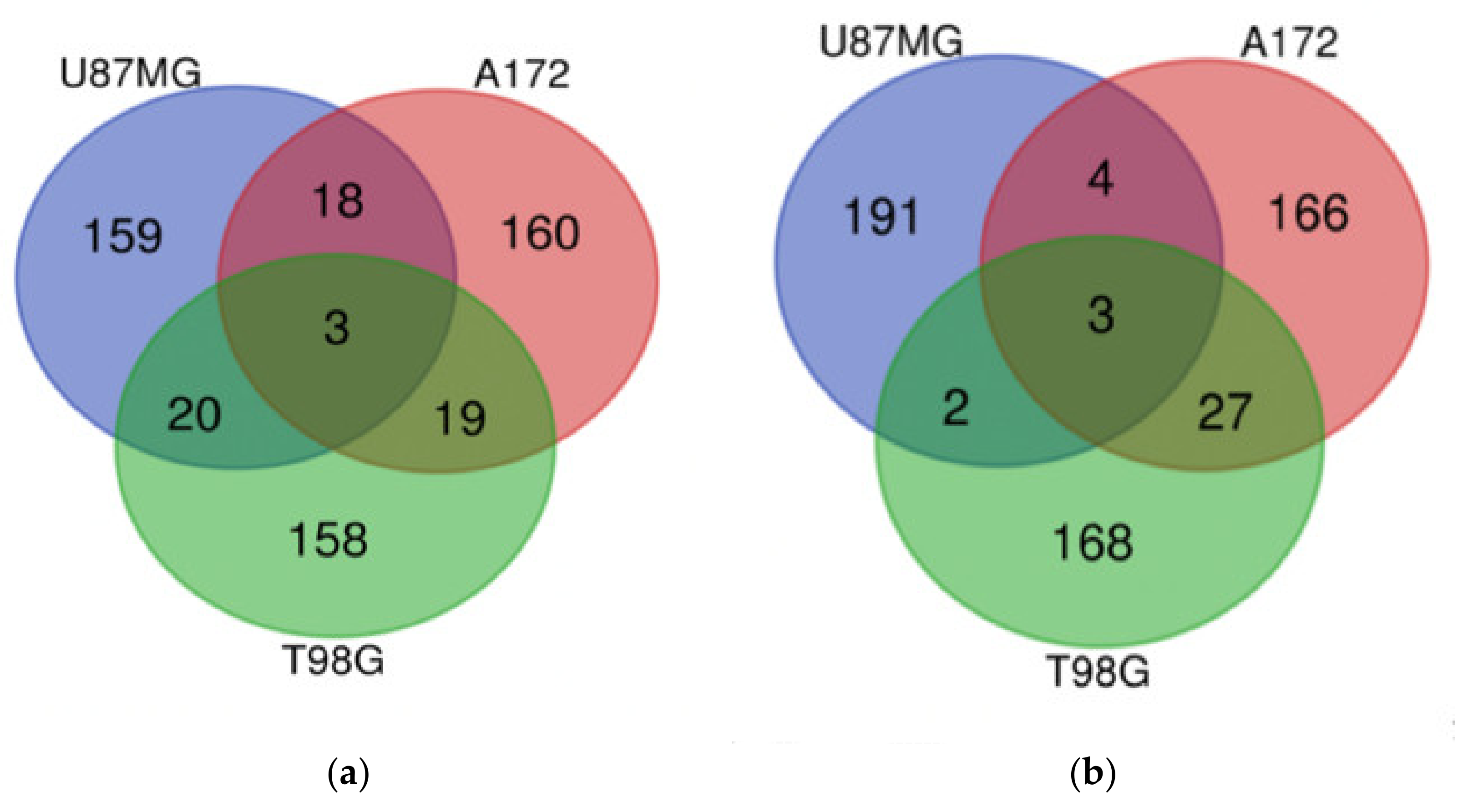 Cancers 13 03780 g004 550