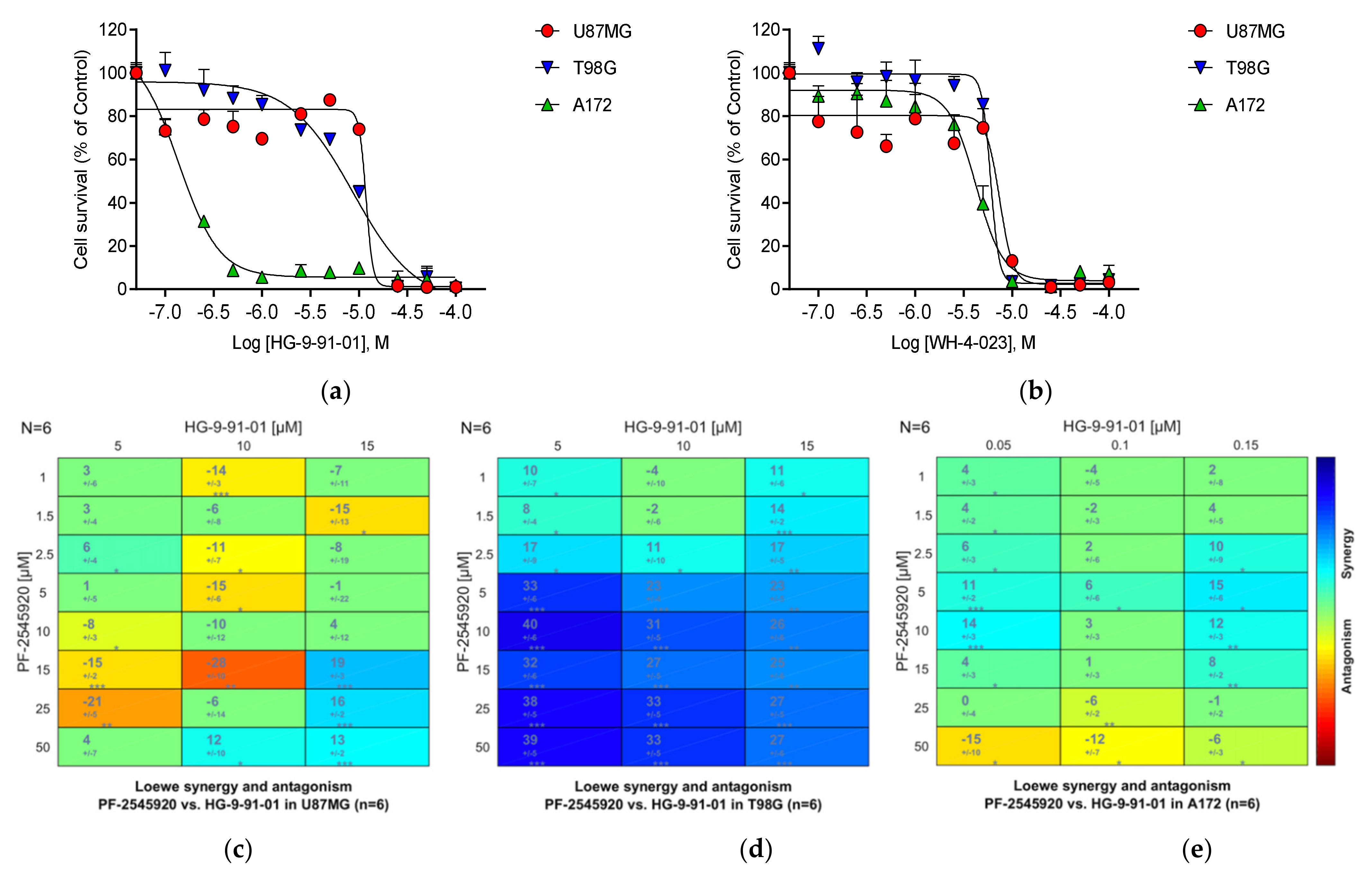 Cancers 13 03780 g009 550