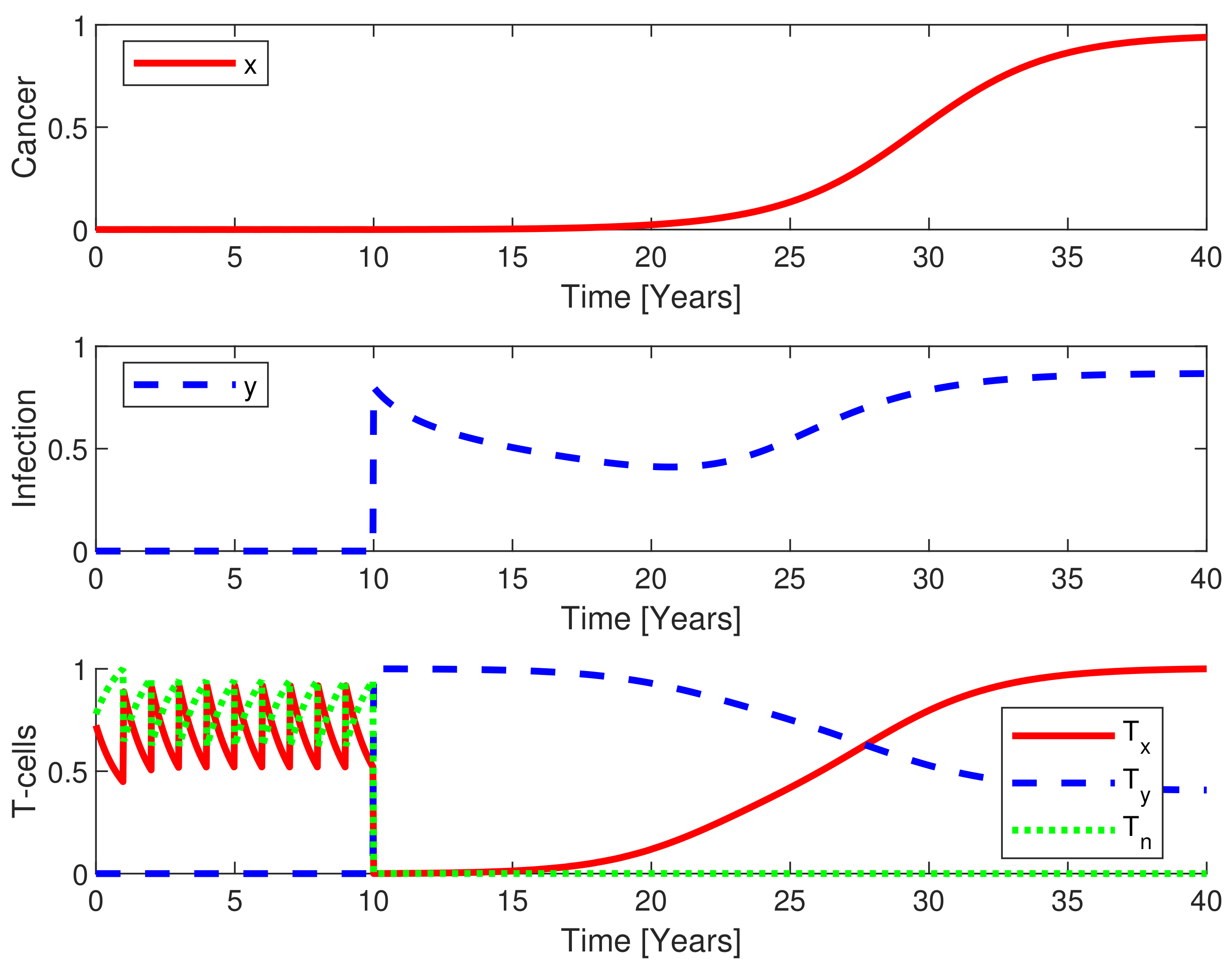Cancers 13 03789 g004 550