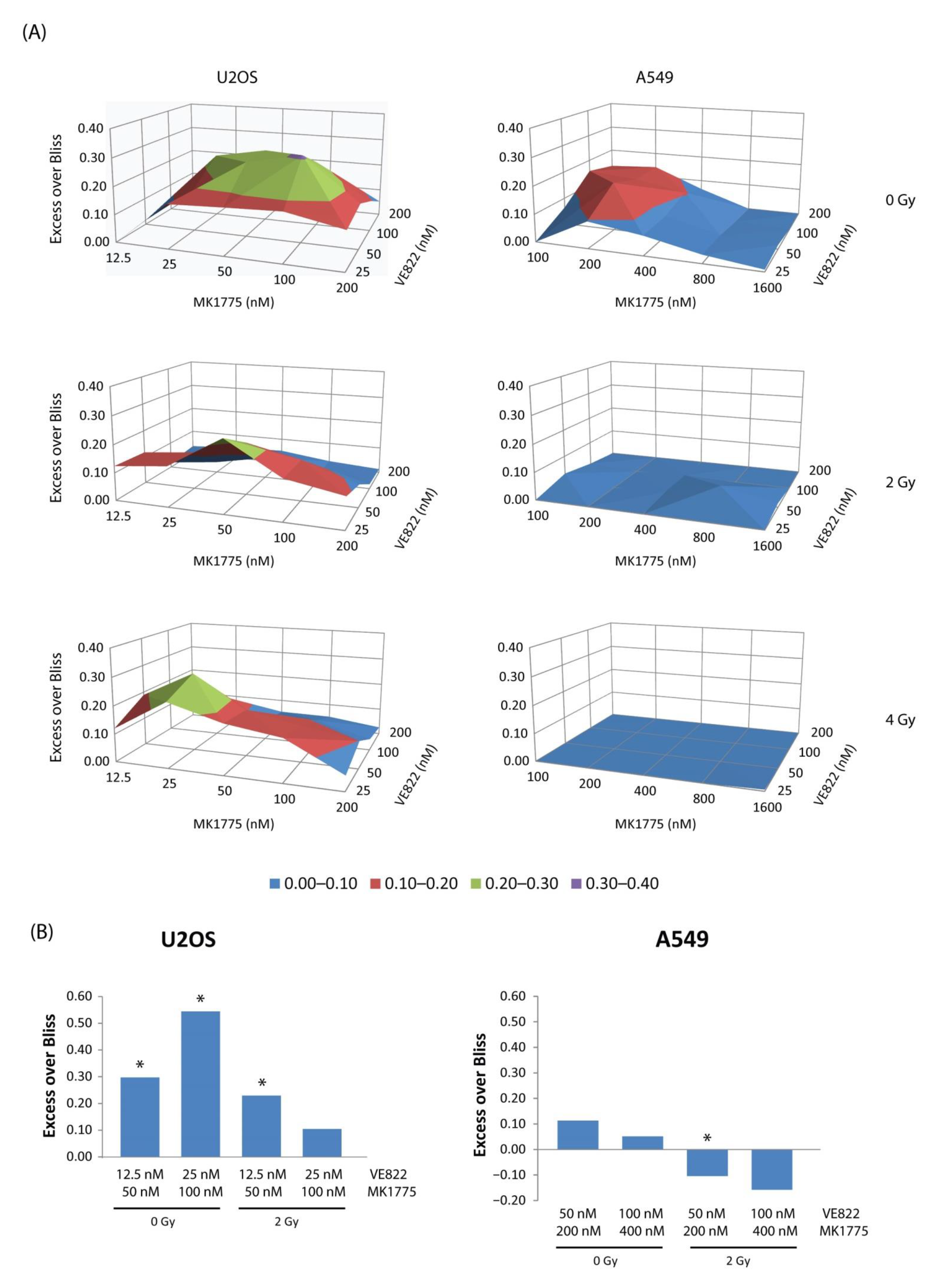 Cancers 13 03790 g006 550