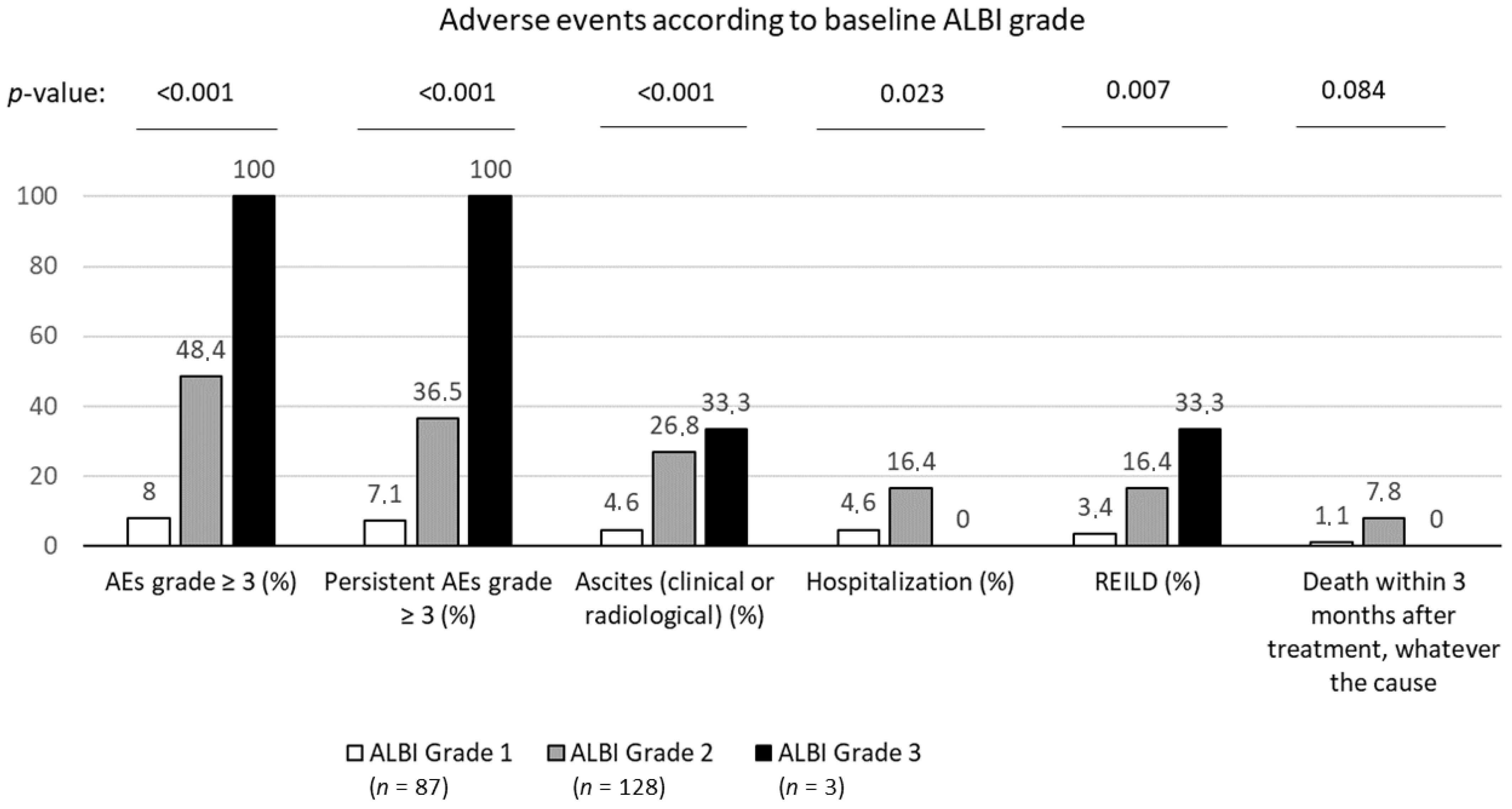 Cancers 13 03794 g002 Cancers 13 03794 g002