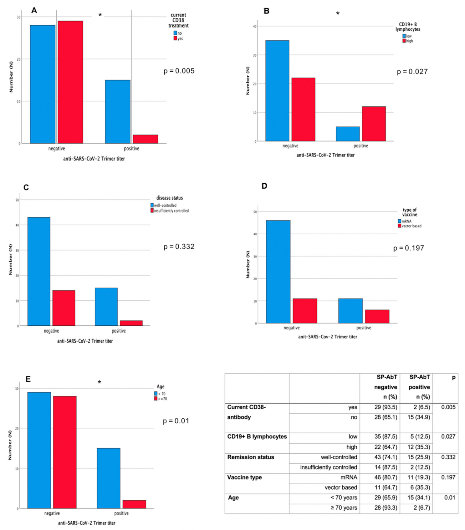 Cancers 13 03800 g002