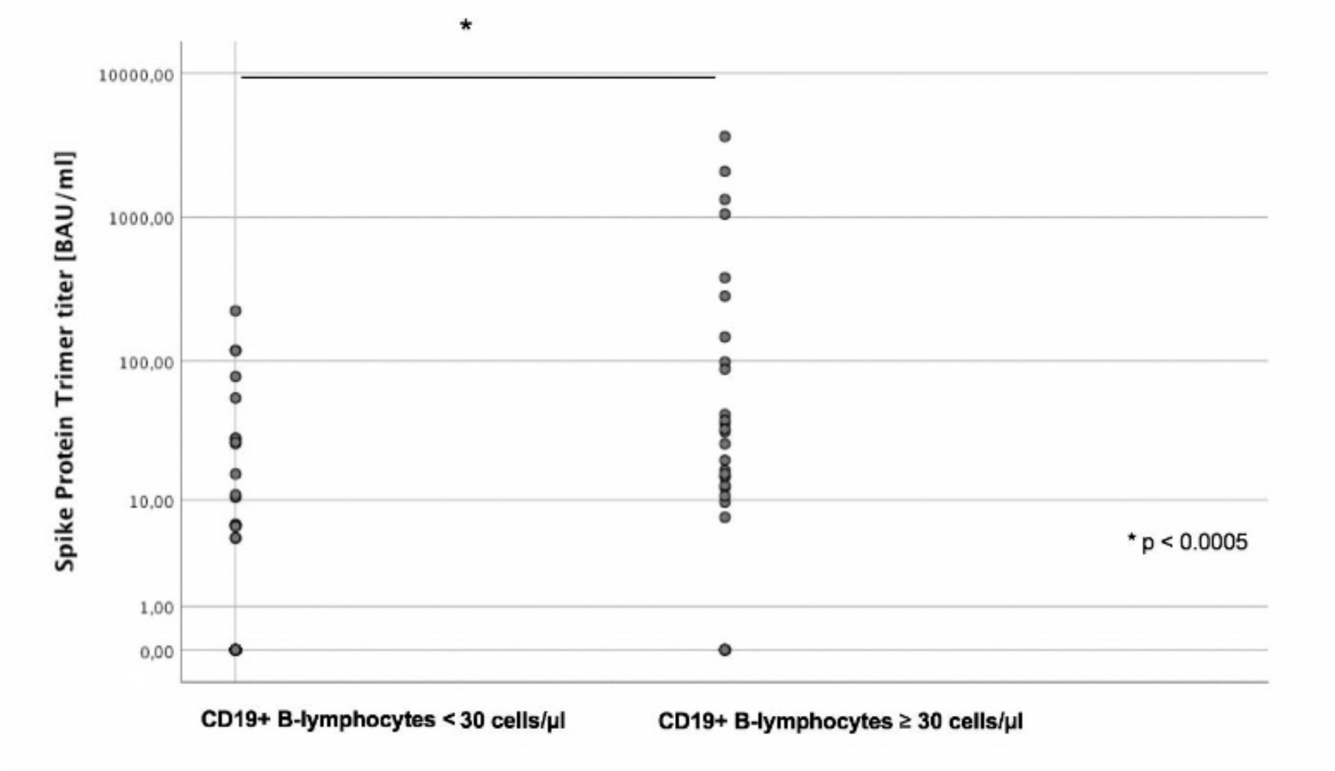 Cancers 13 03800 g003