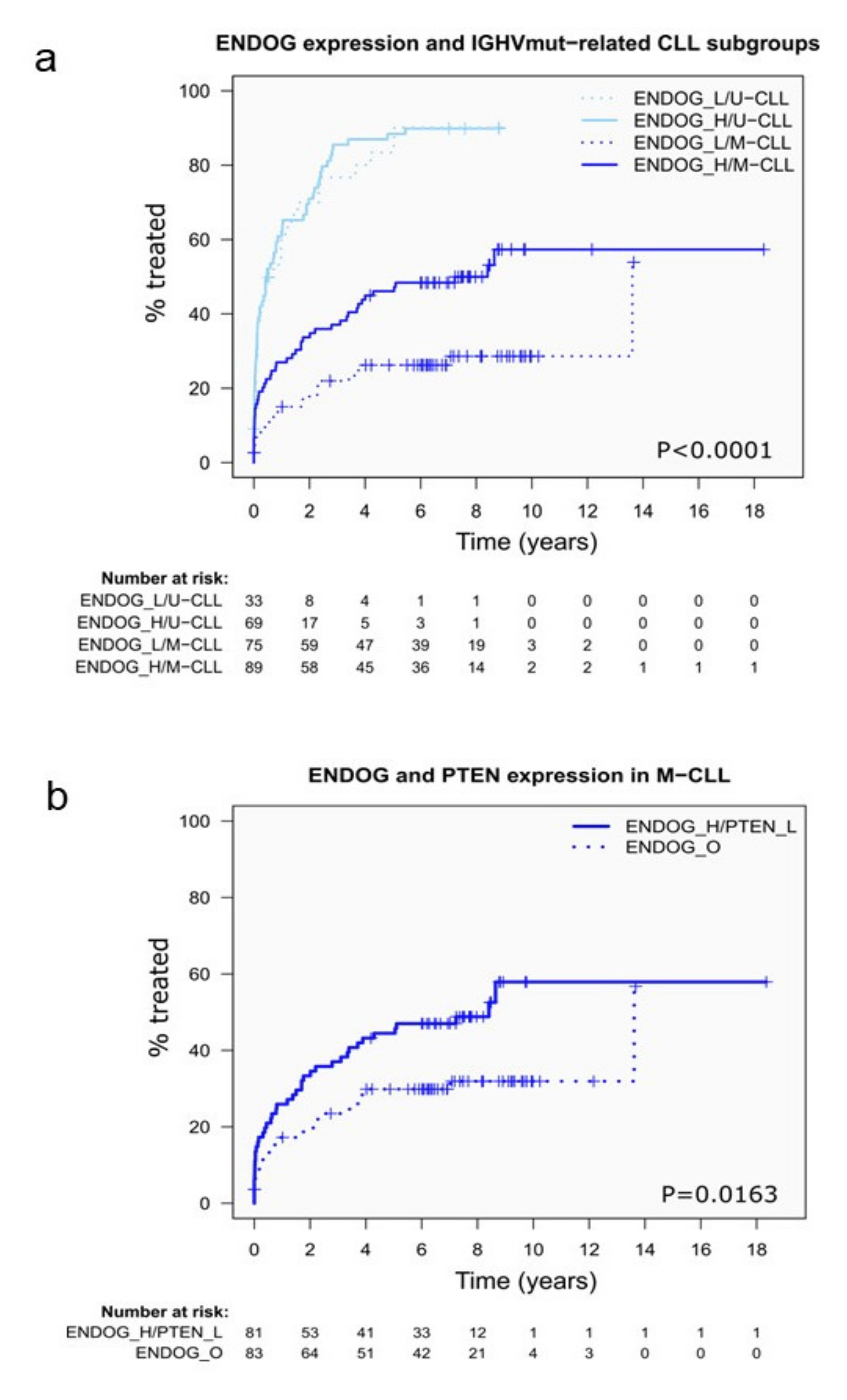 Cancers 13 03803 g005