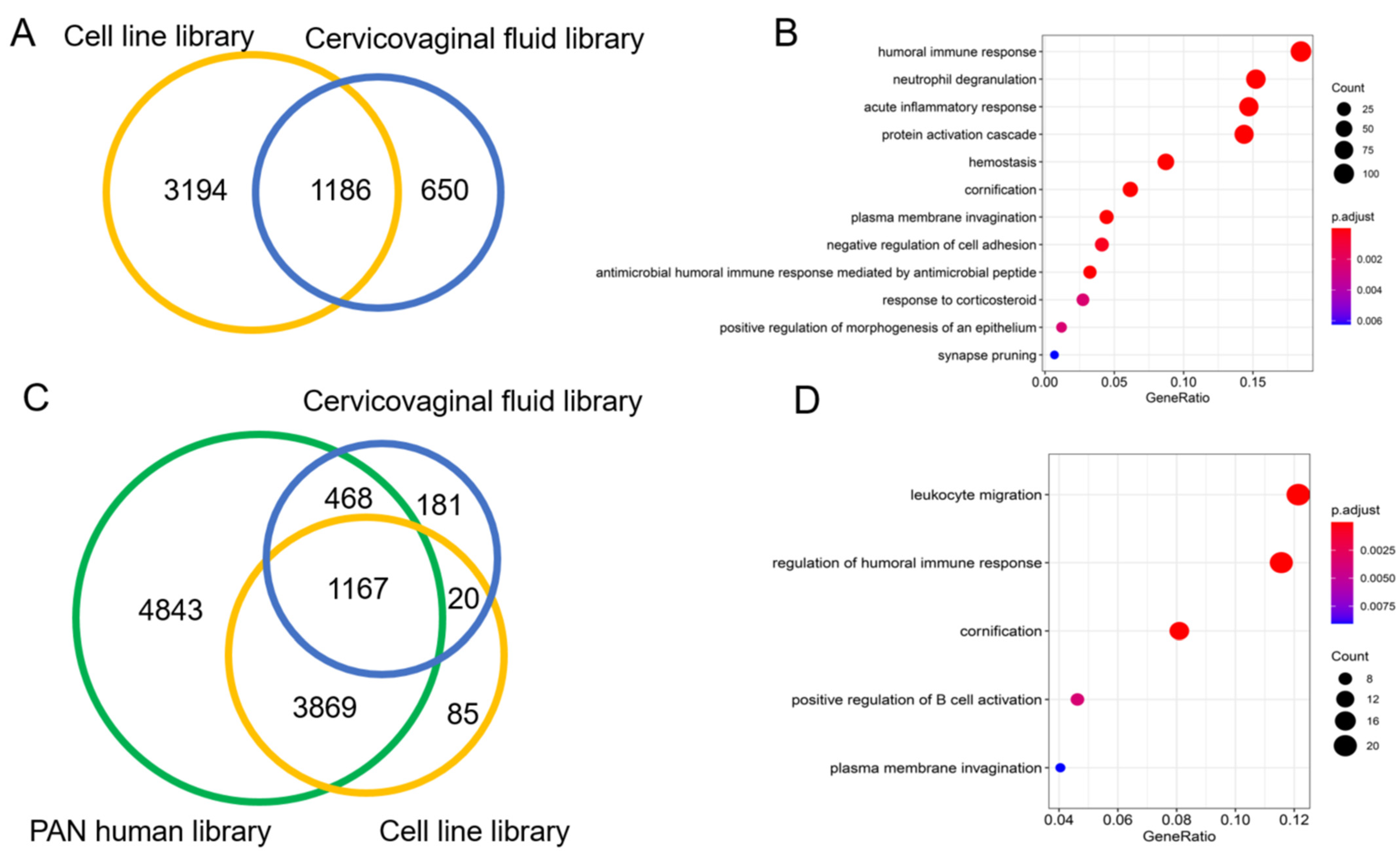 Cancers 13 03804 g005