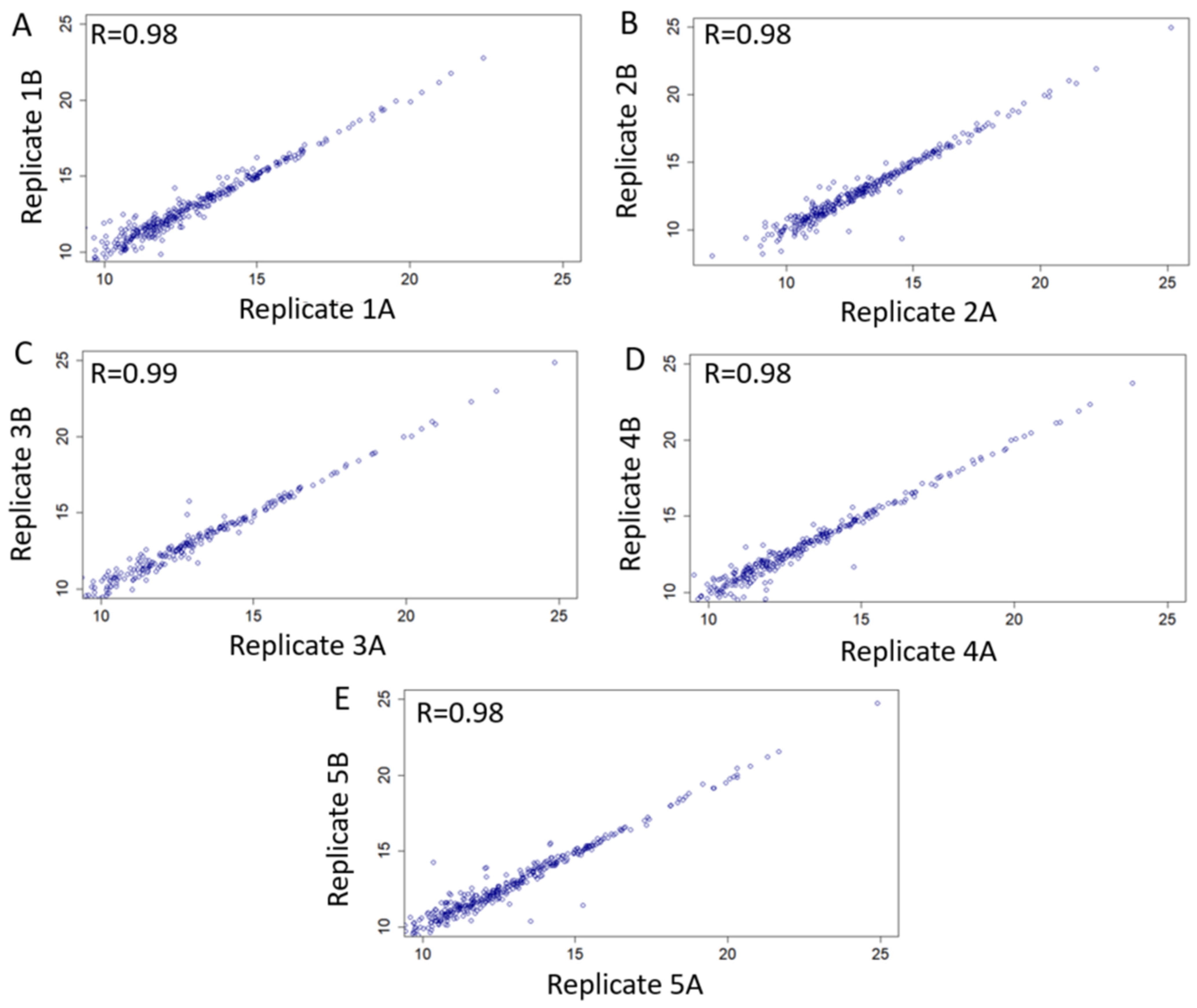 Cancers 13 03804 g007