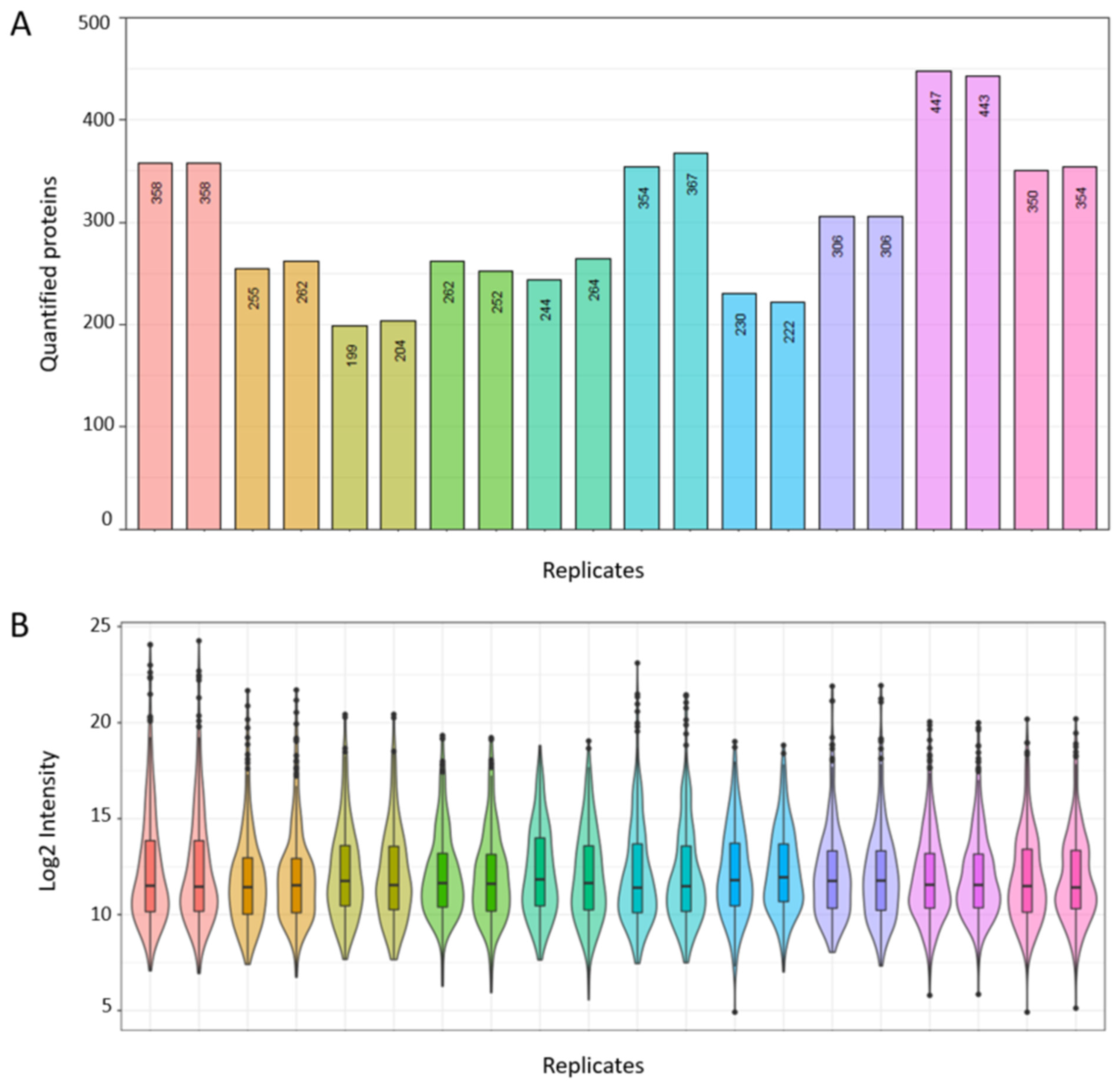 Cancers 13 03804 g009