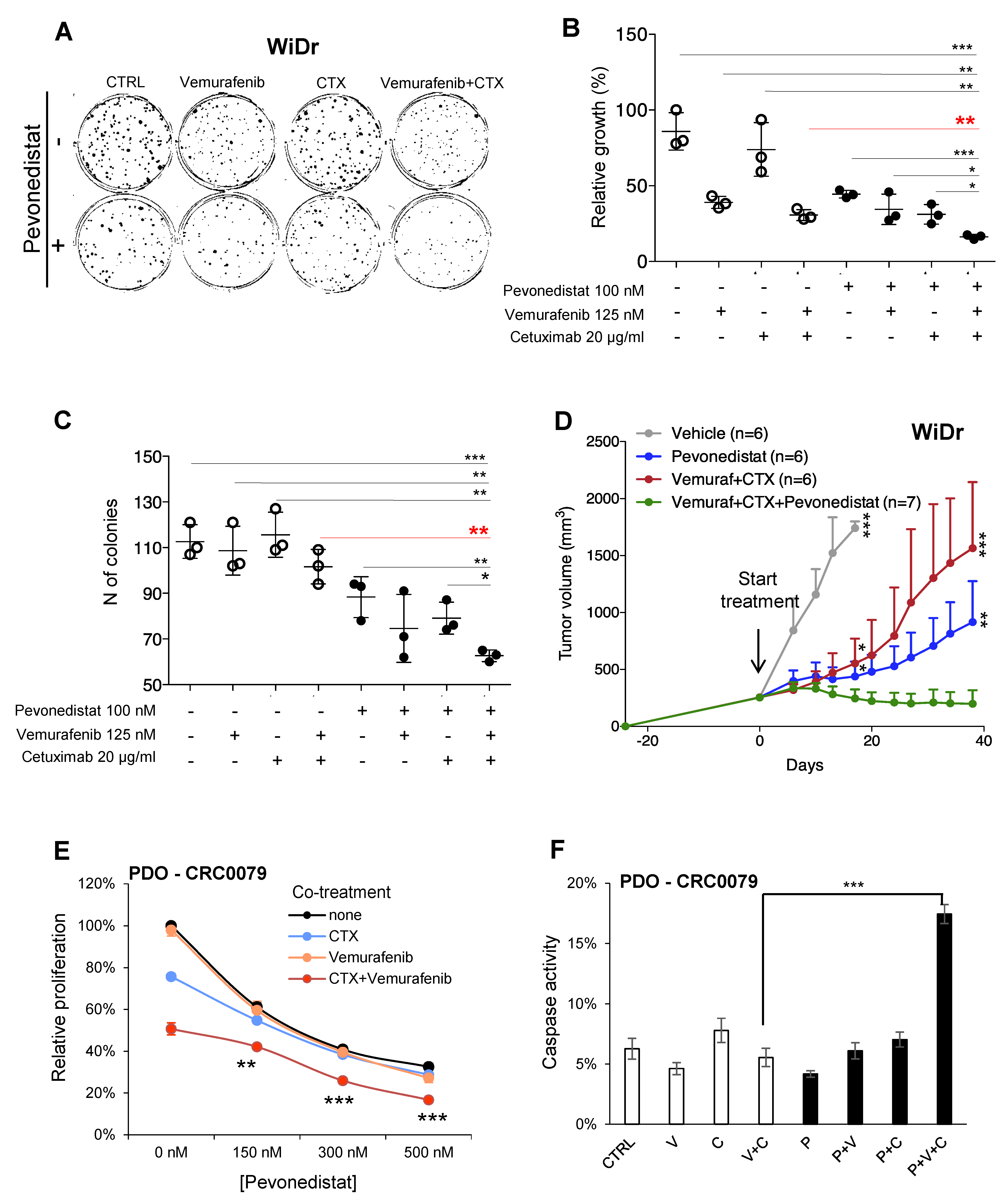 Cancers 13 03805 g003 550