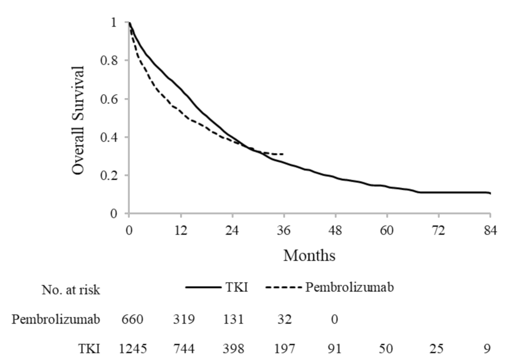 Cancers 13 03809 g003 550