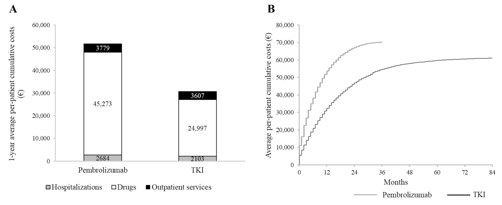 Cancers 13 03809 g004 550