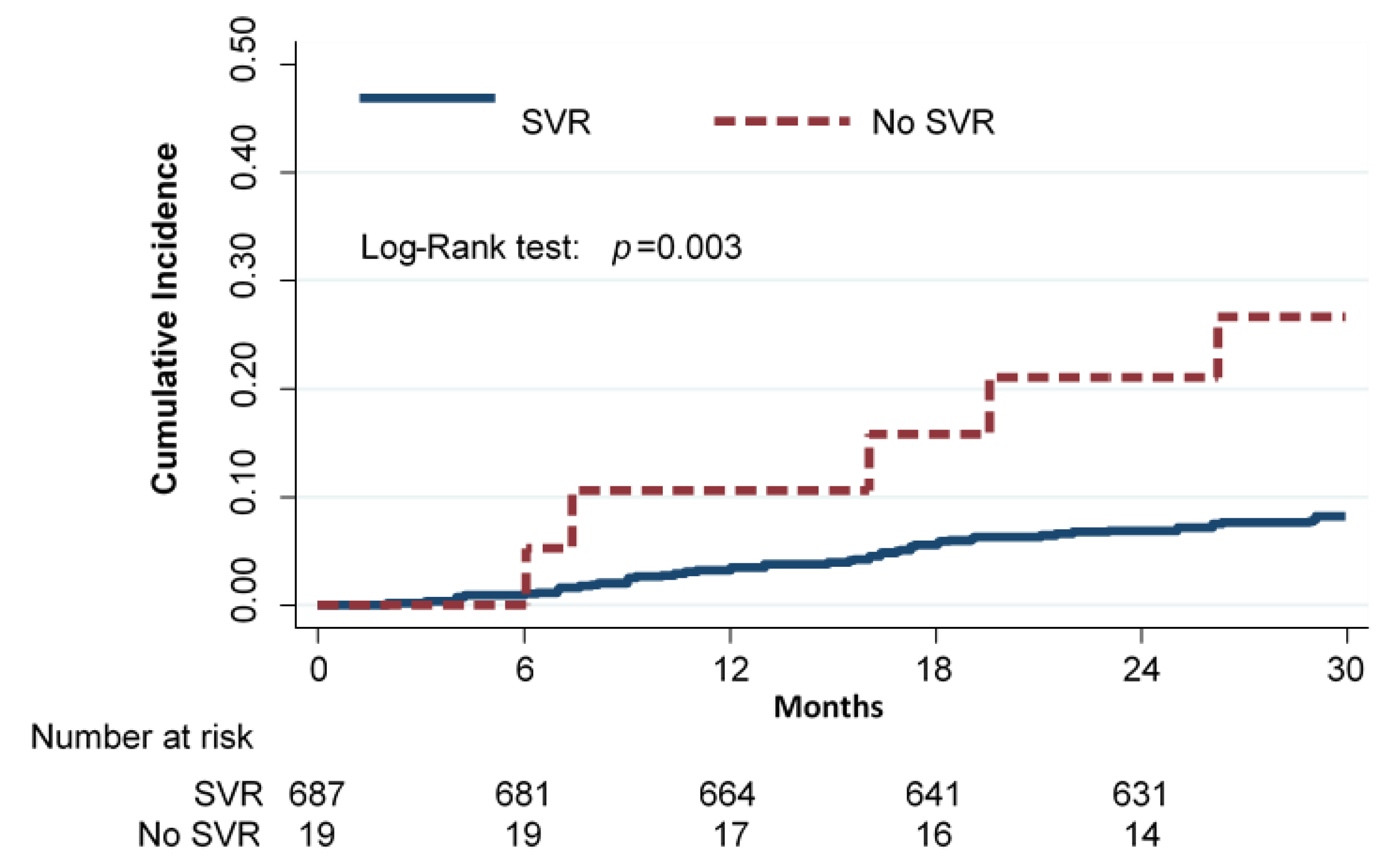 Cancers 13 03810 g001