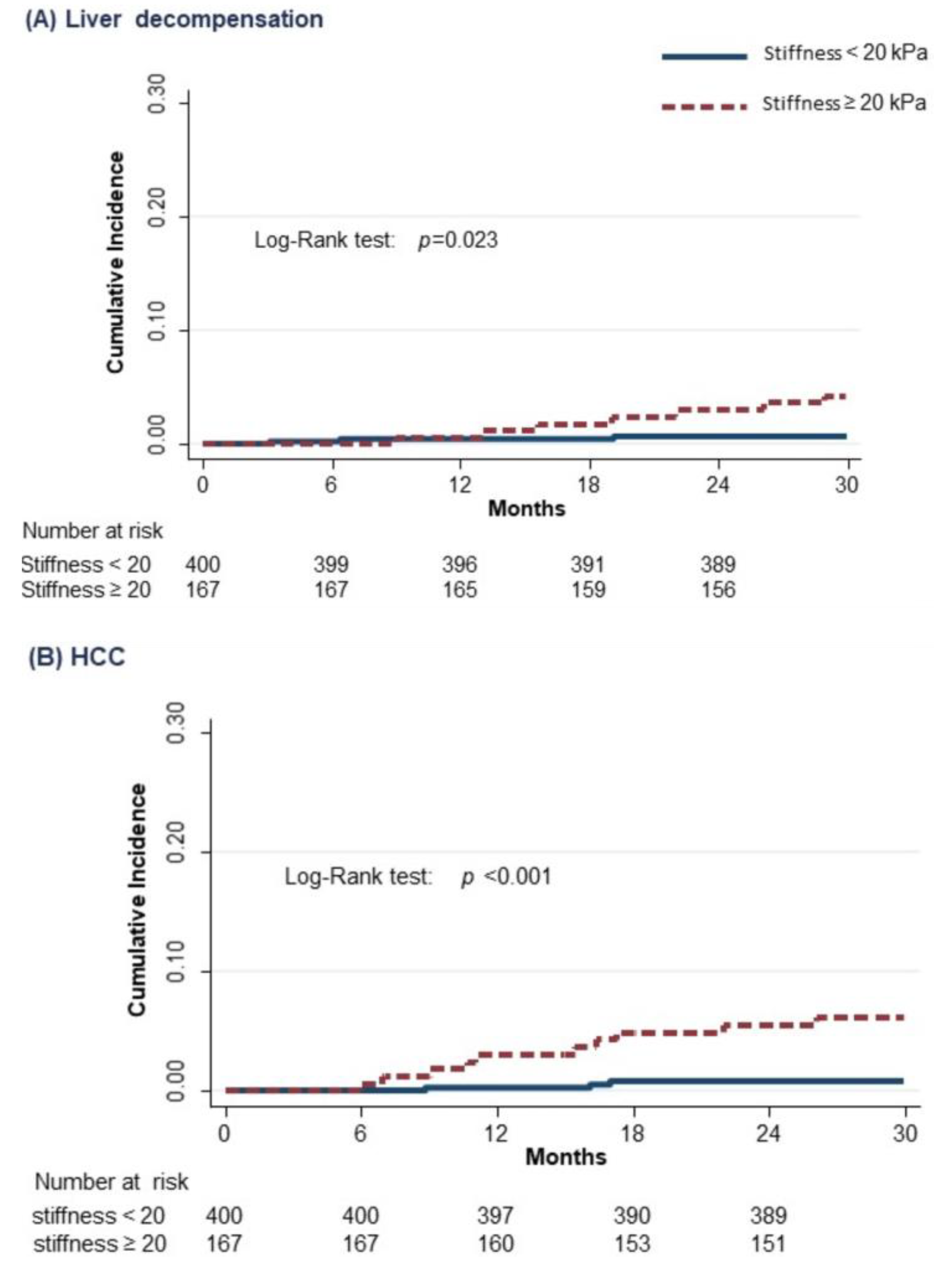 Cancers 13 03810 g002