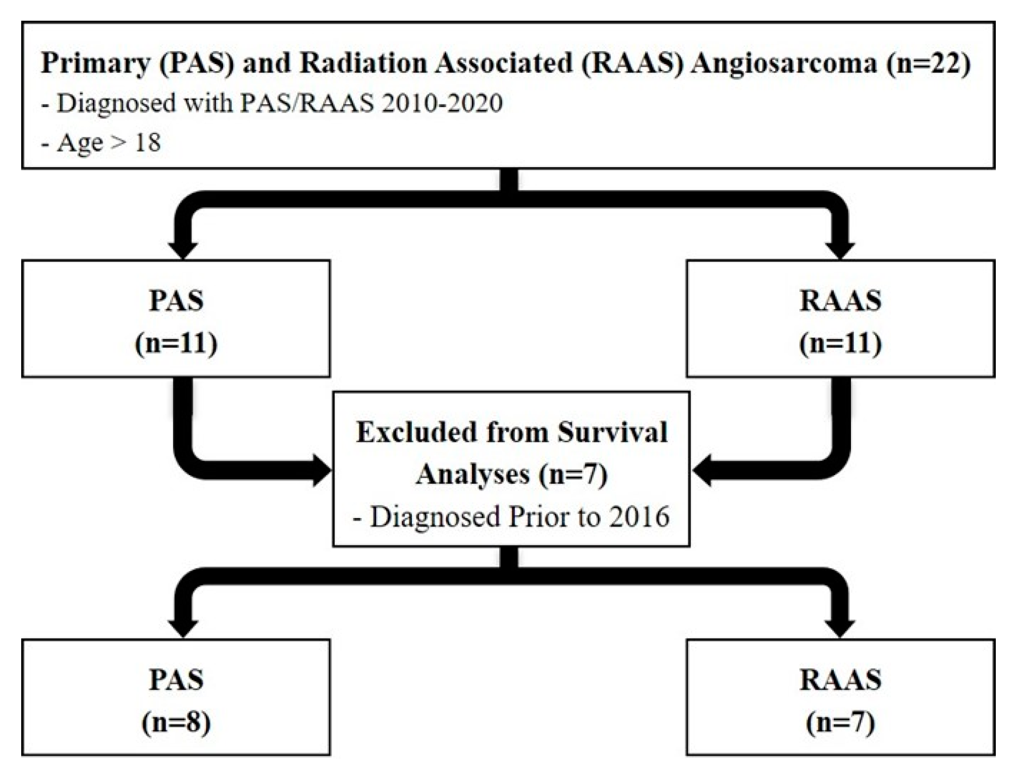 Cancers 13 03814 g001 550