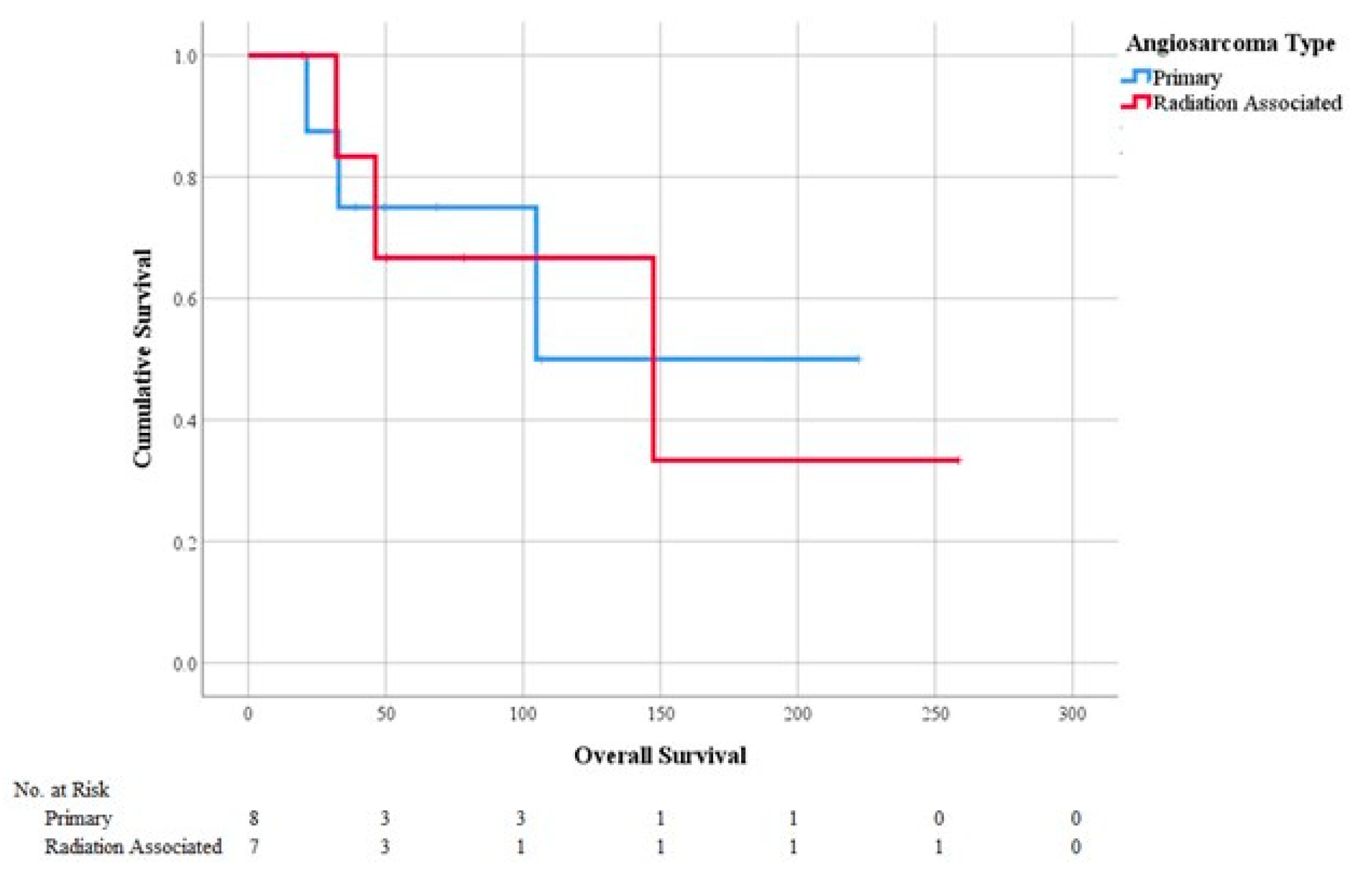 Cancers 13 03814 g002 550