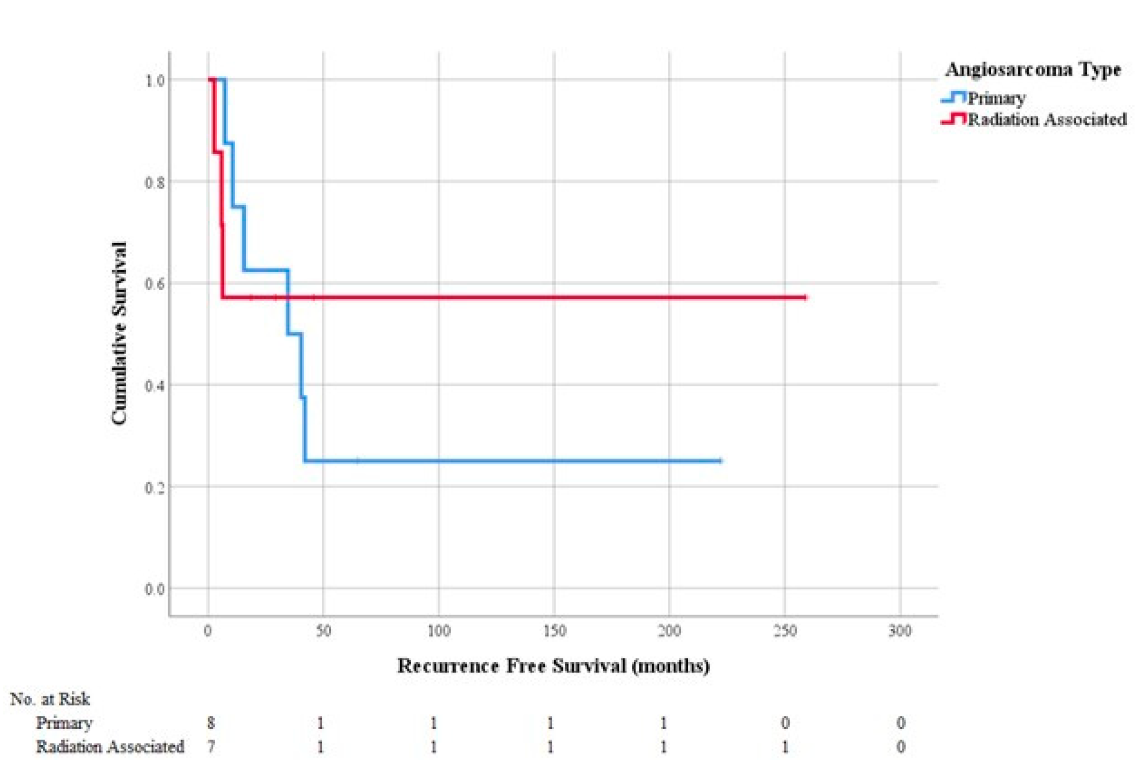Cancers 13 03814 g003 550