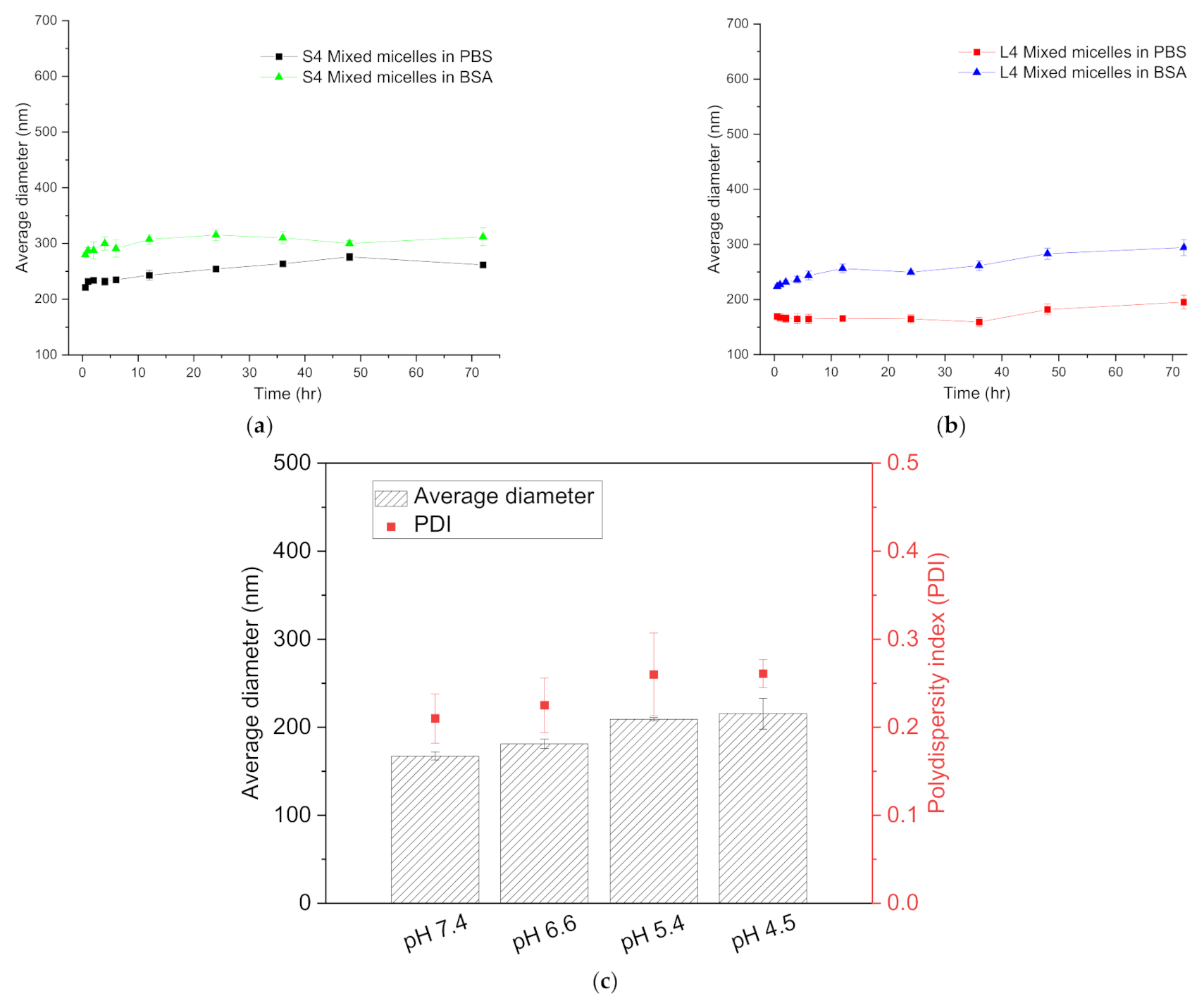 Cancers 13 03816 g002 550