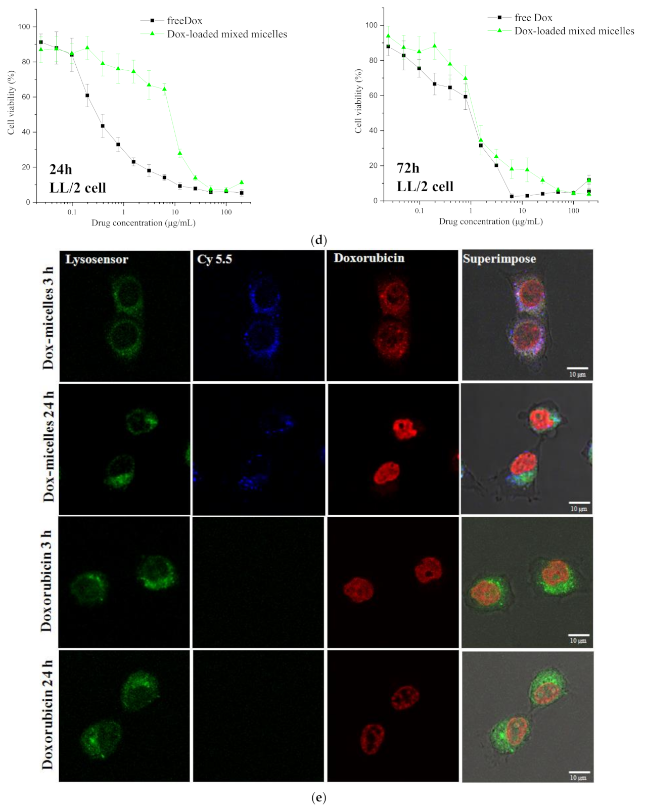 Cancers 13 03816 g003b 550