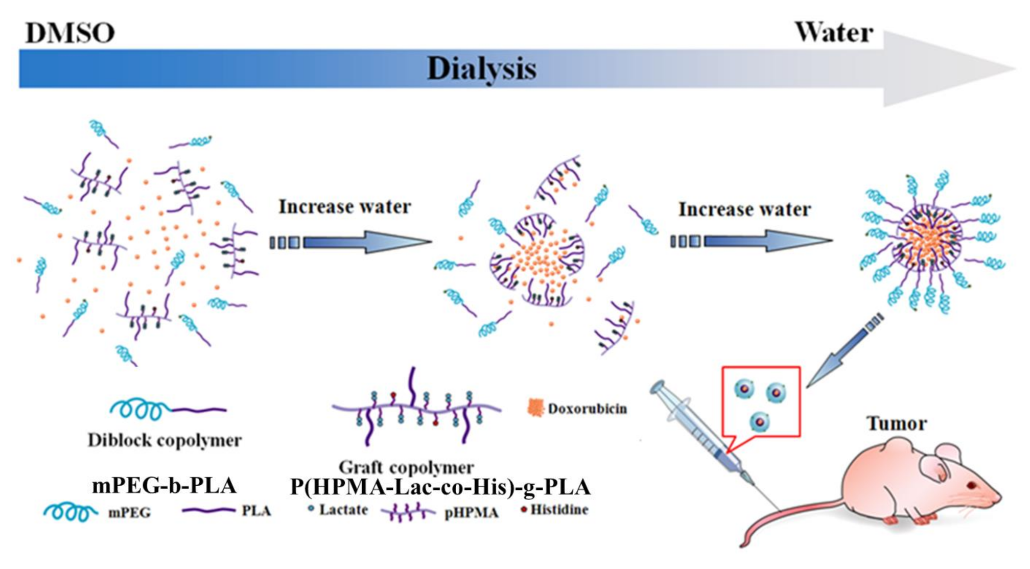 Cancers 13 03816 sch001 550