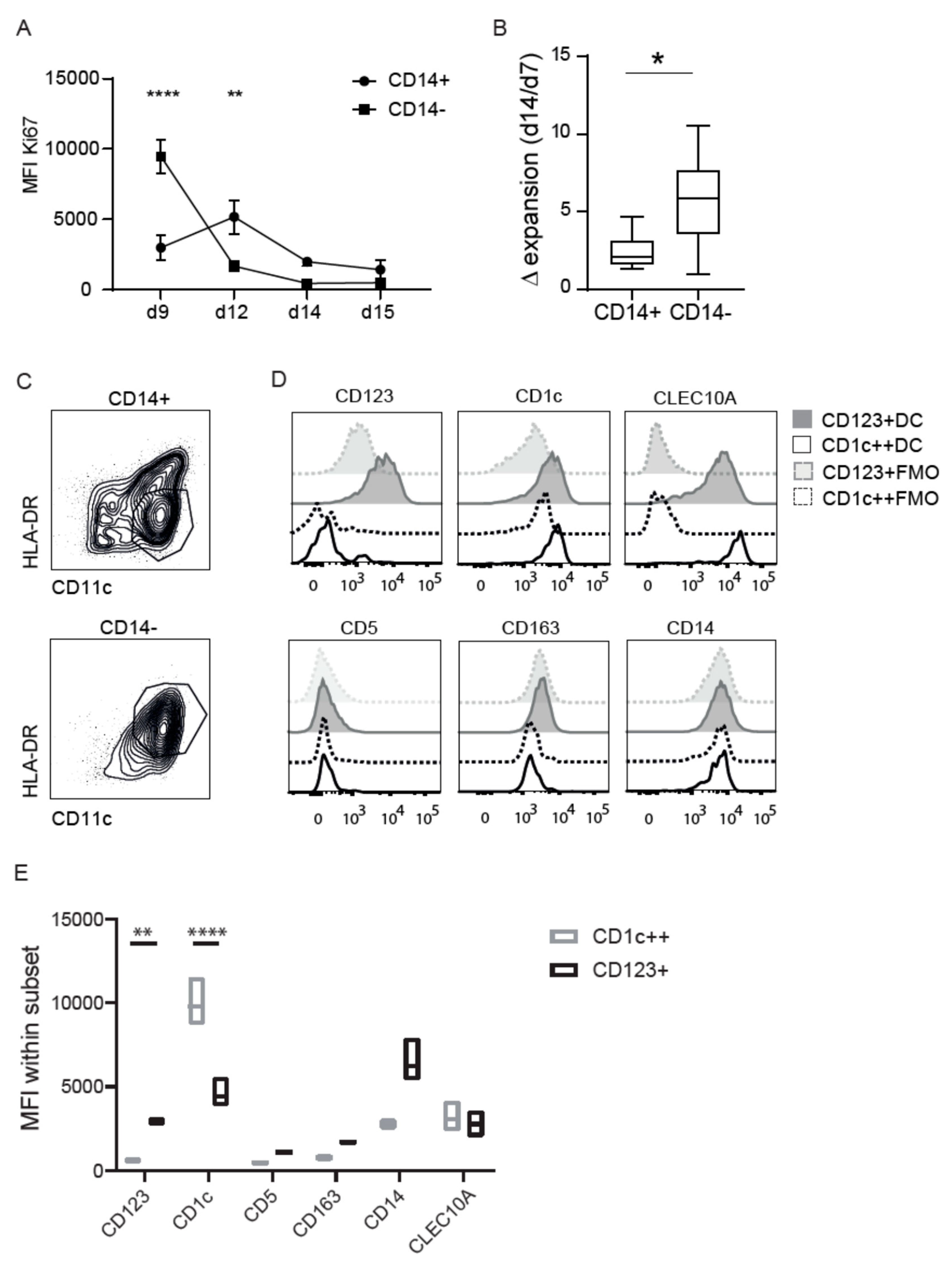 Cancers 13 03818 g002