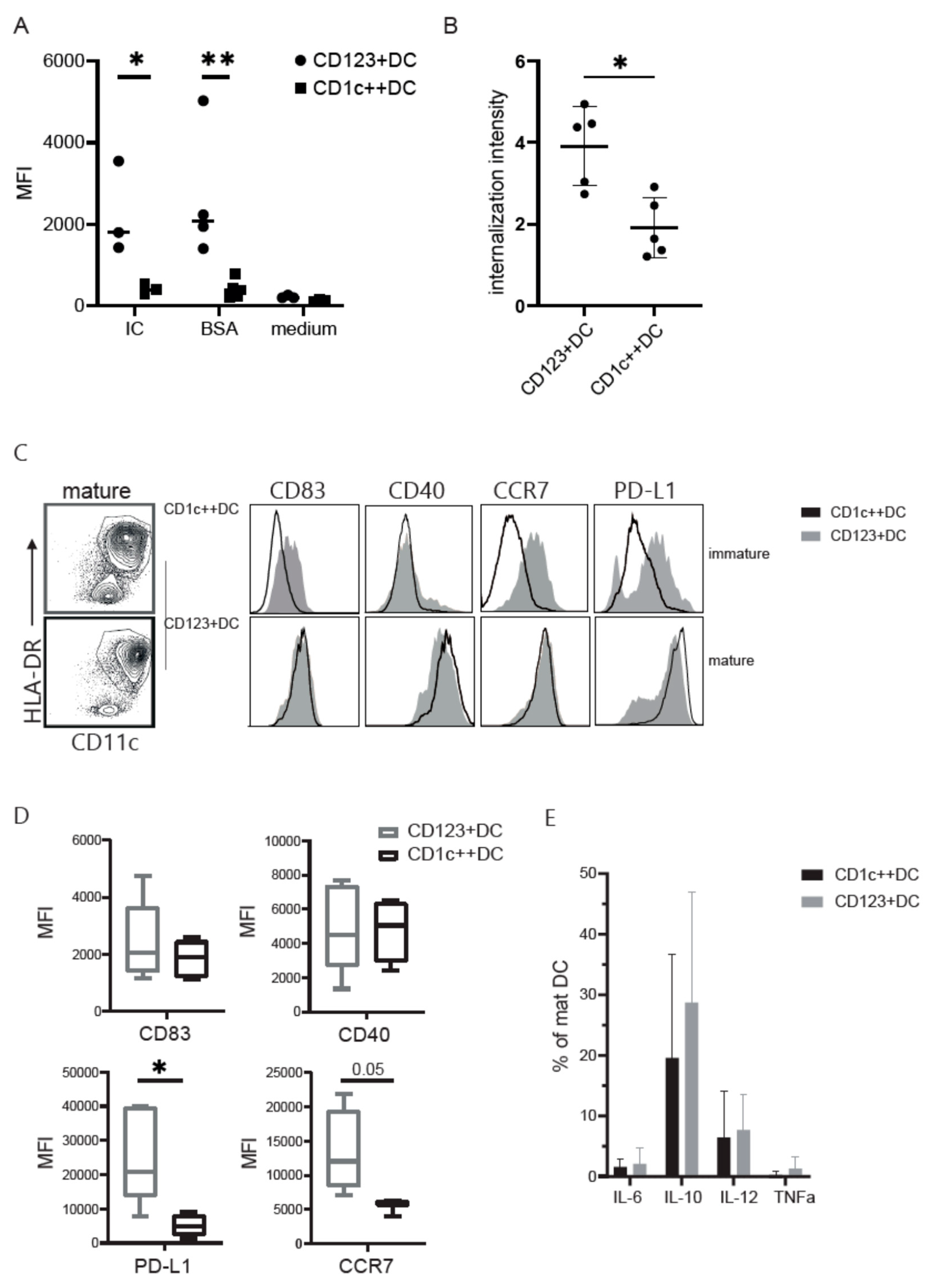 Cancers 13 03818 g003
