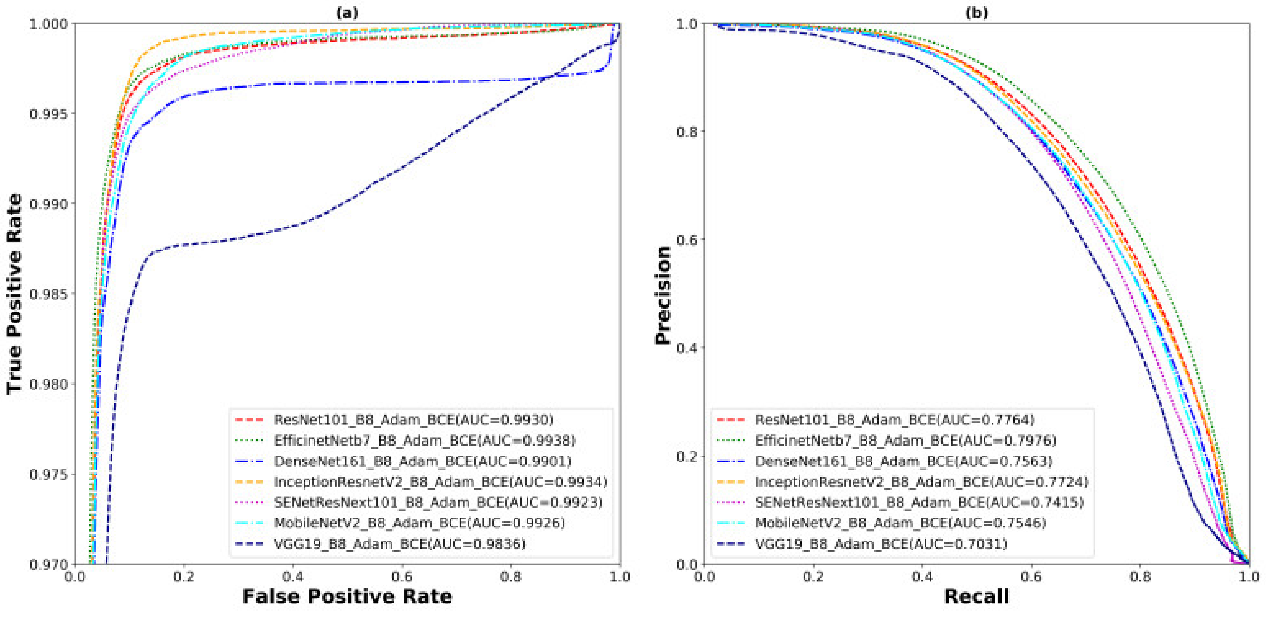 Cancers 13 03825 g007