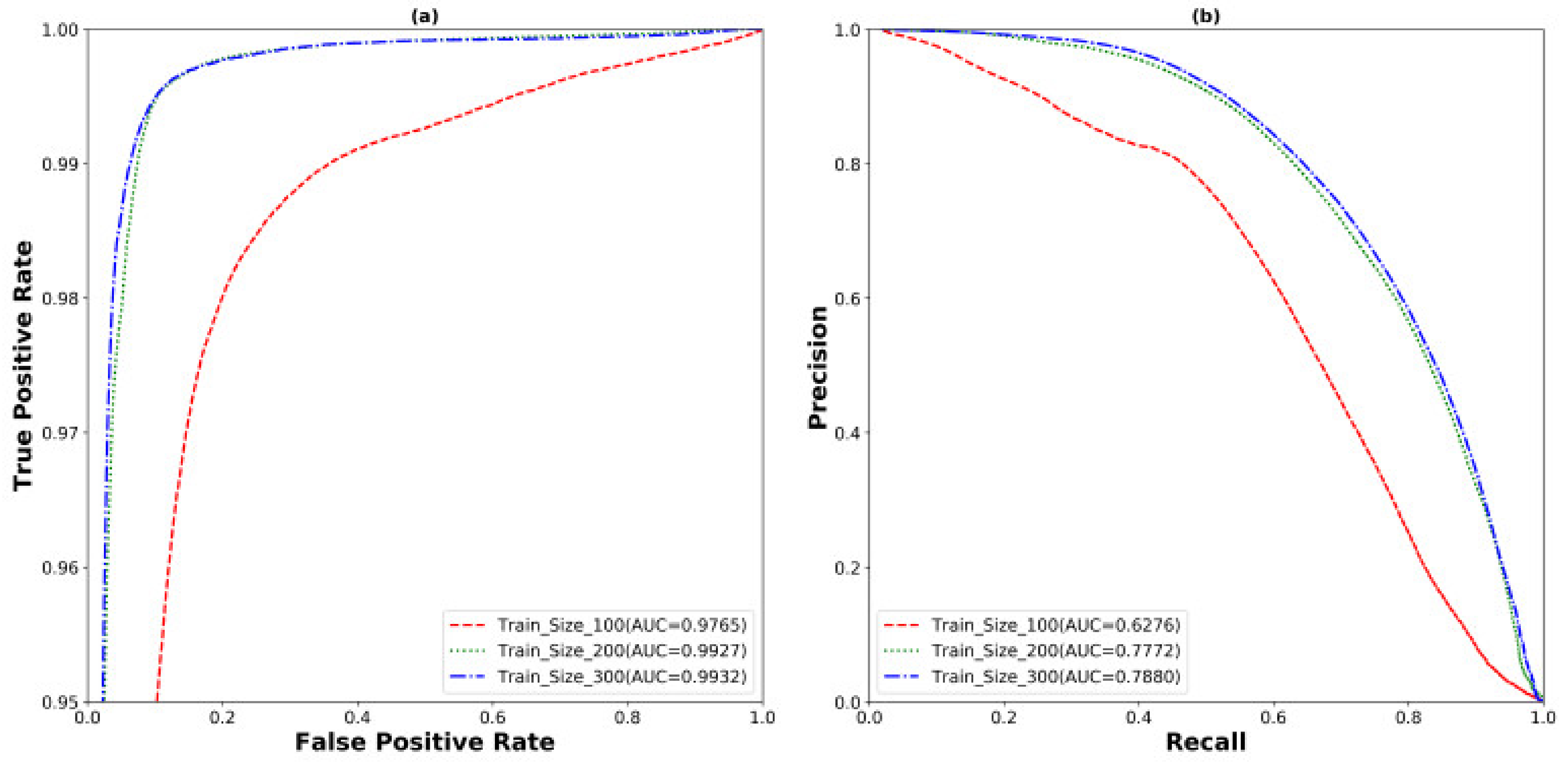 Cancers 13 03825 g009